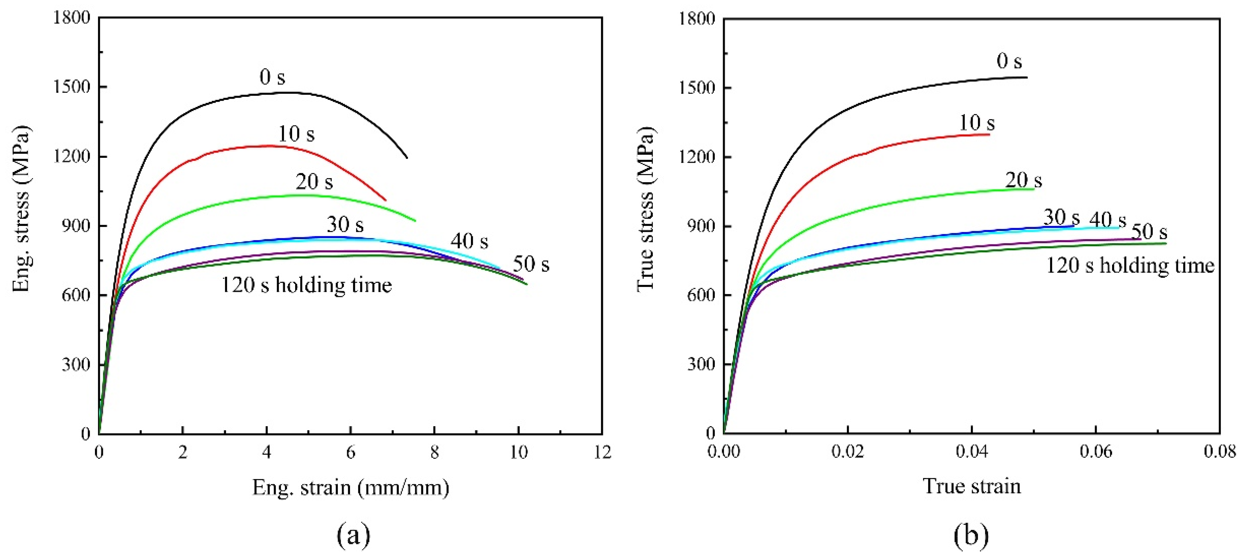 Materials 15 01751 g004 Materials 15 01751 g004