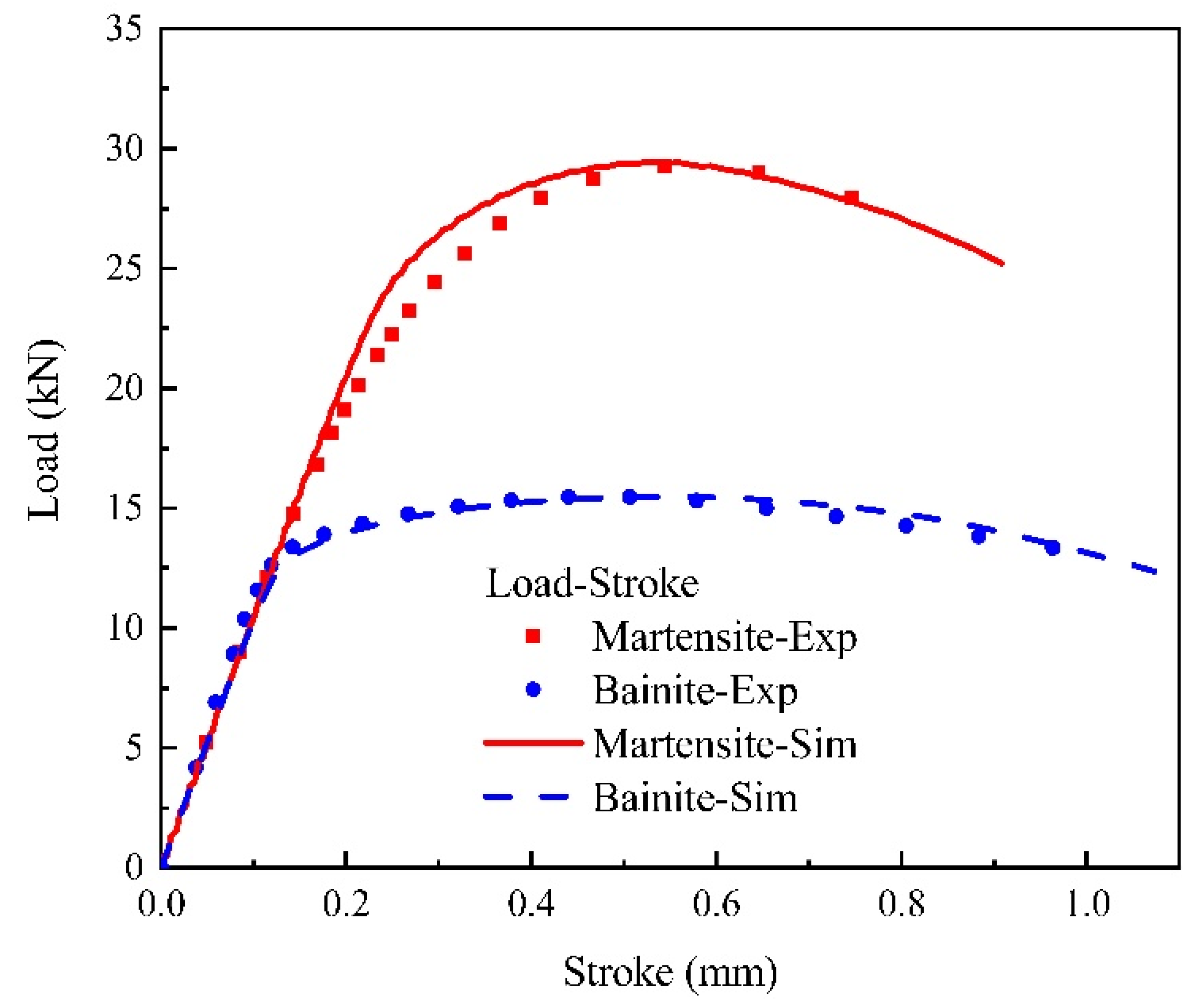 Materials 15 01751 g006 Materials 15 01751 g006