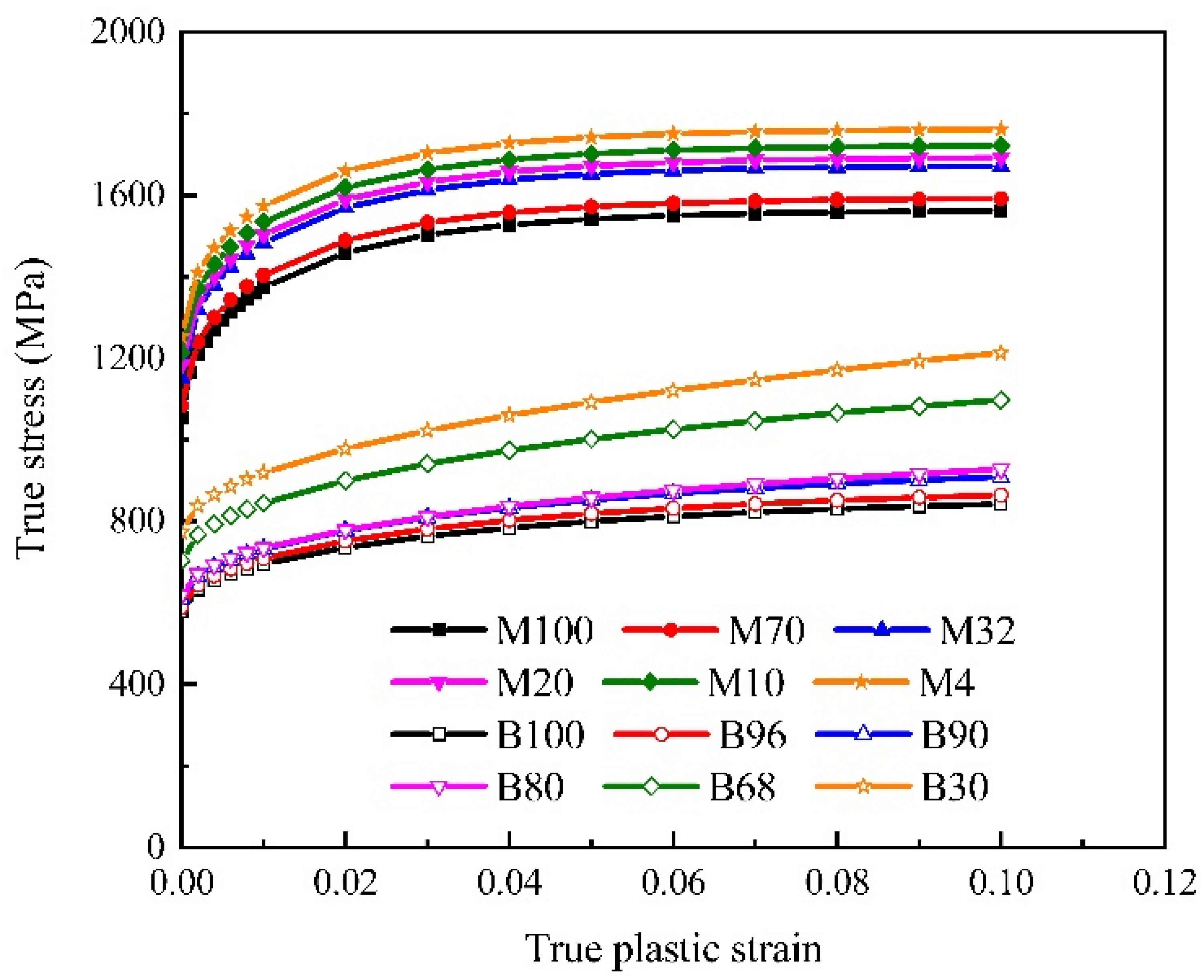 Materials 15 01751 g008 Materials 15 01751 g008