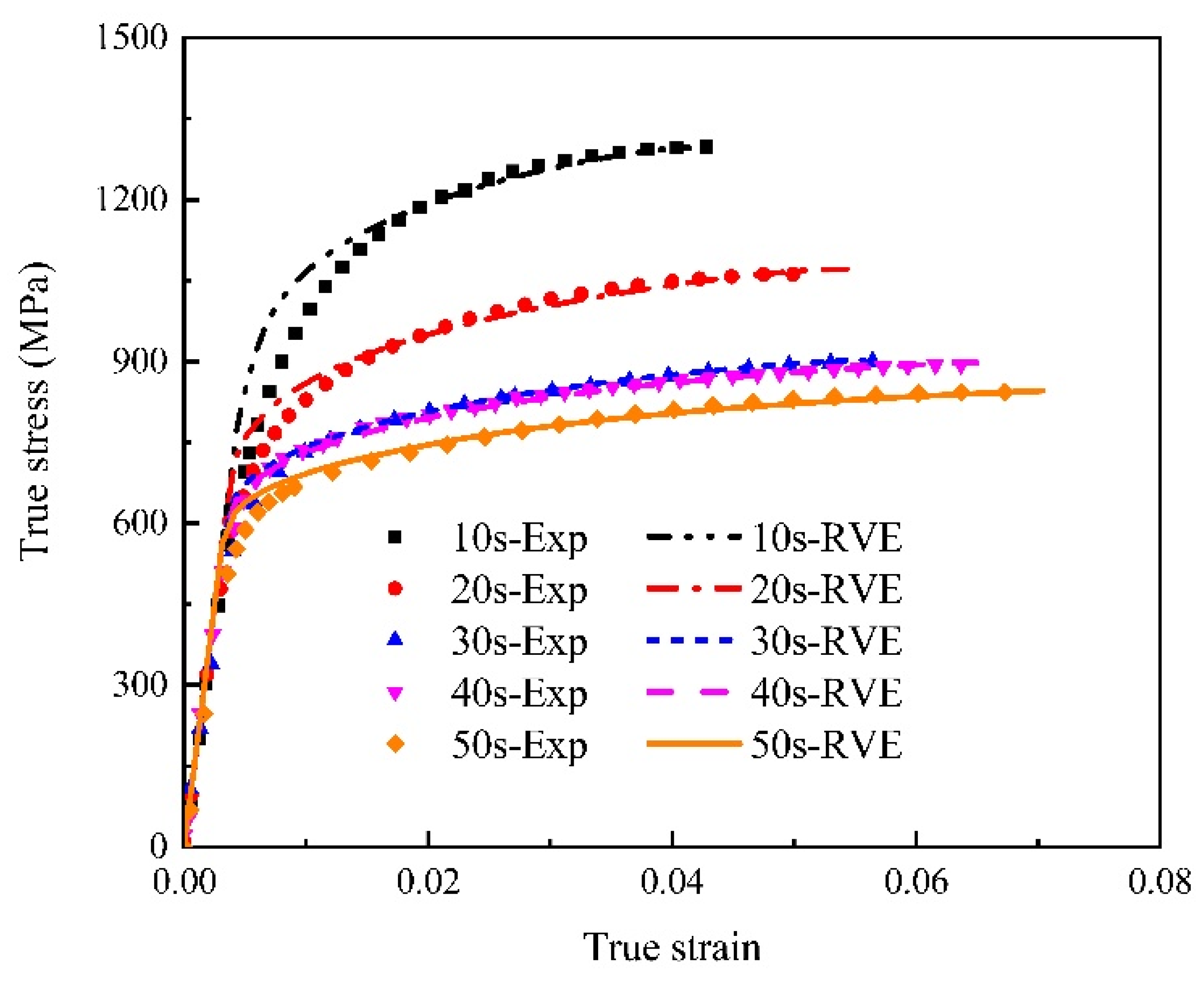 Materials 15 01751 g009 Materials 15 01751 g009