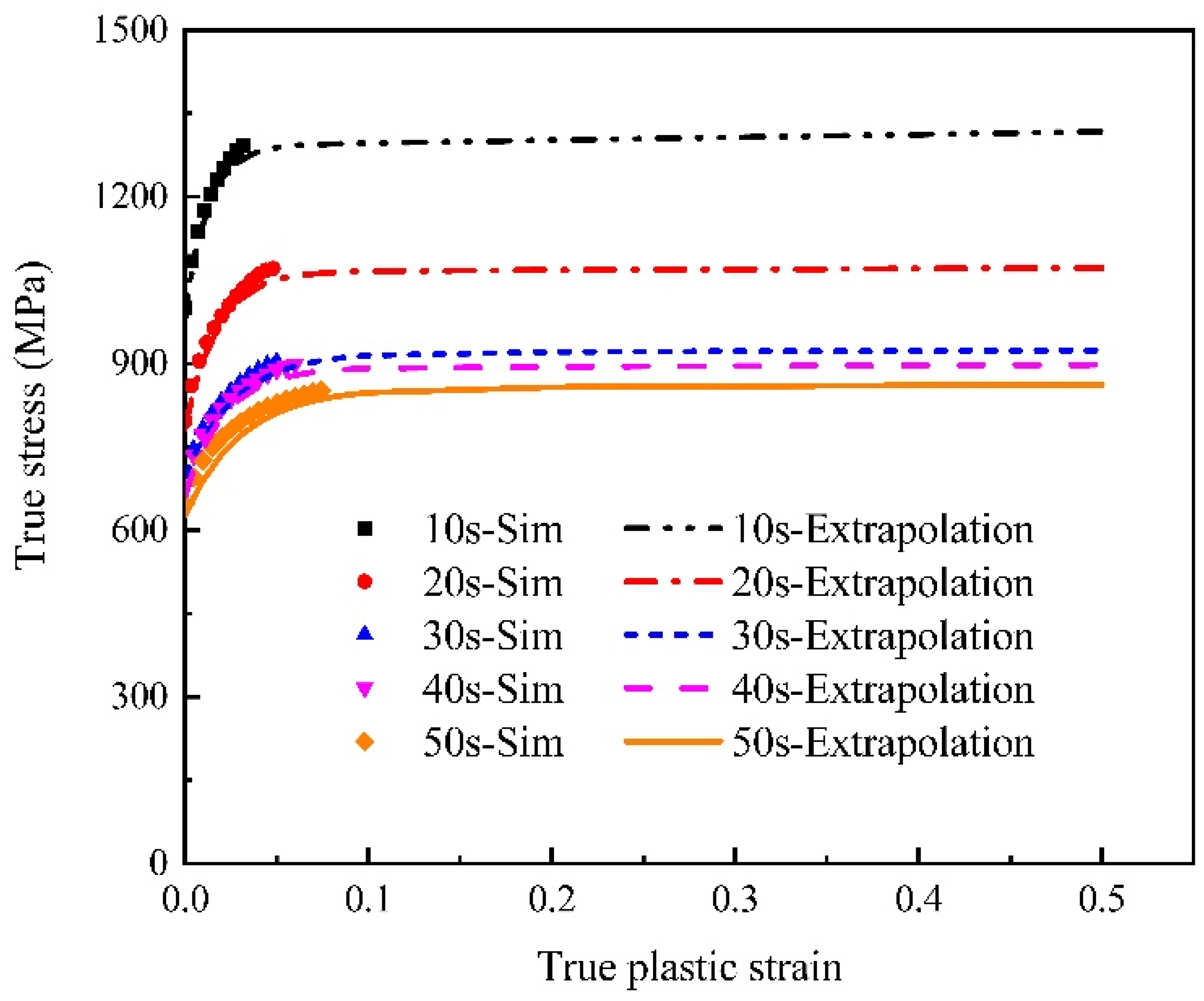 Materials 15 01751 g010 Materials 15 01751 g010