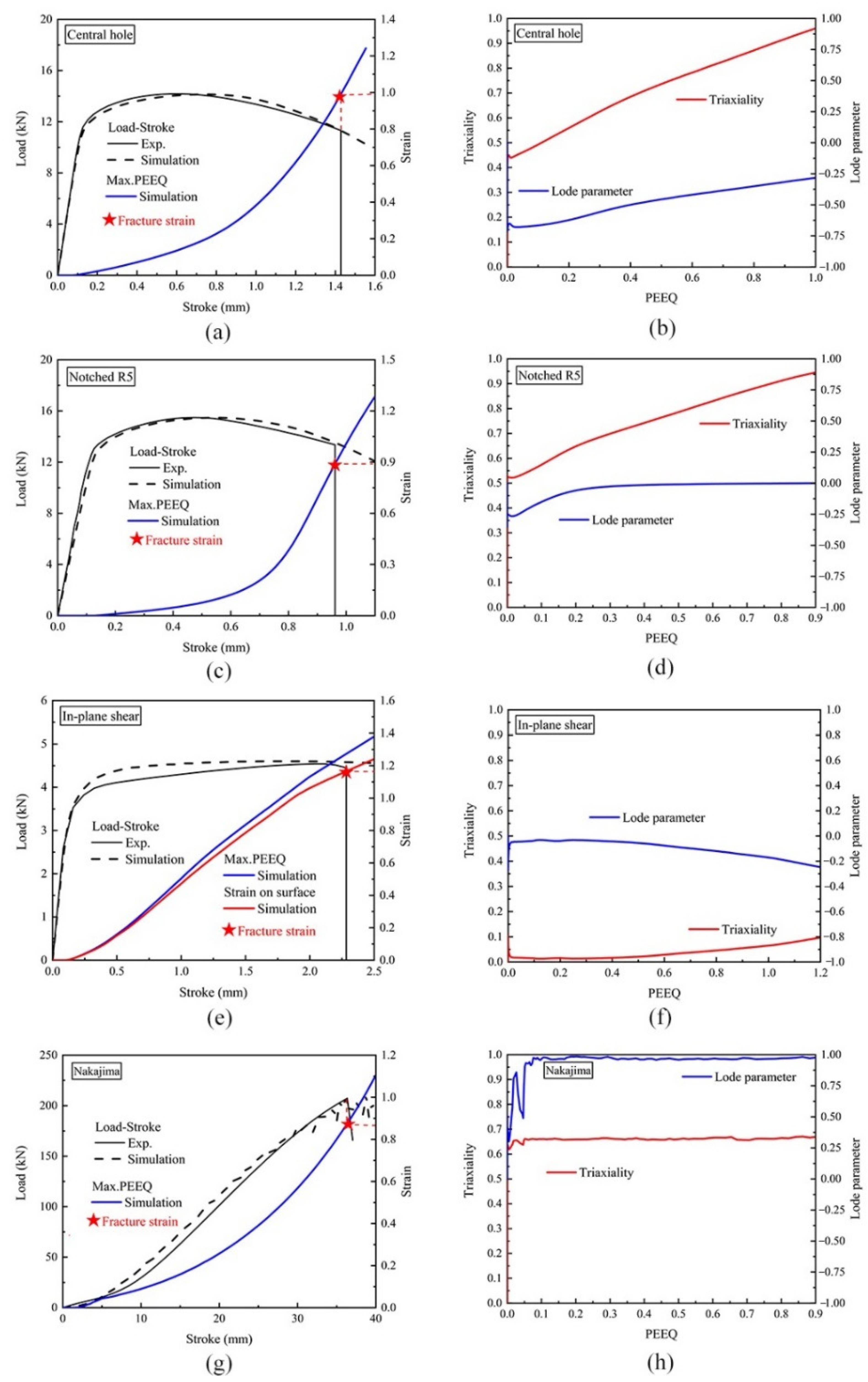 Materials 15 01751 g014 Materials 15 01751 g014