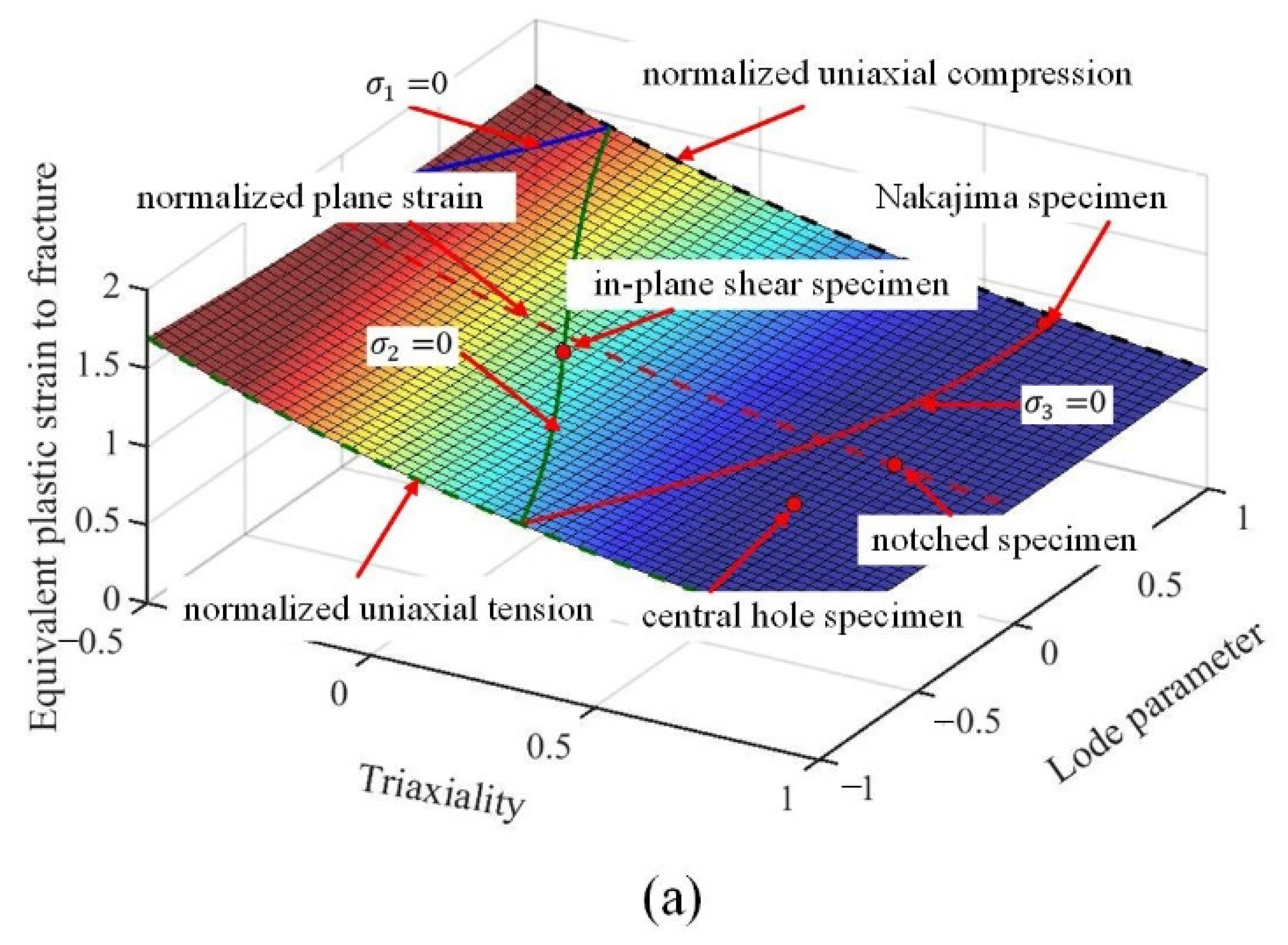 Materials 15 01751 g015a Materials 15 01751 g015a