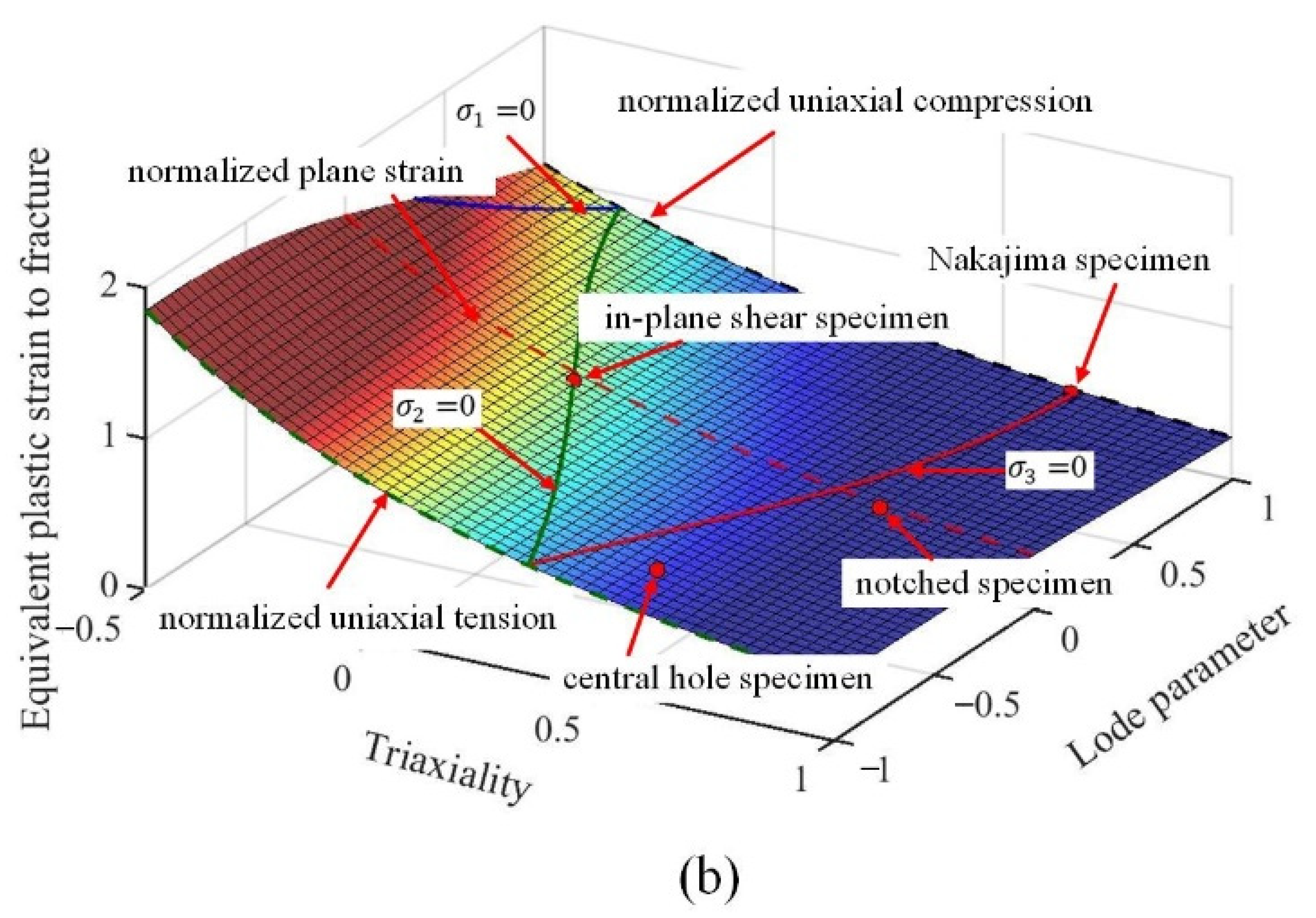 Materials 15 01751 g015b Materials 15 01751 g015b