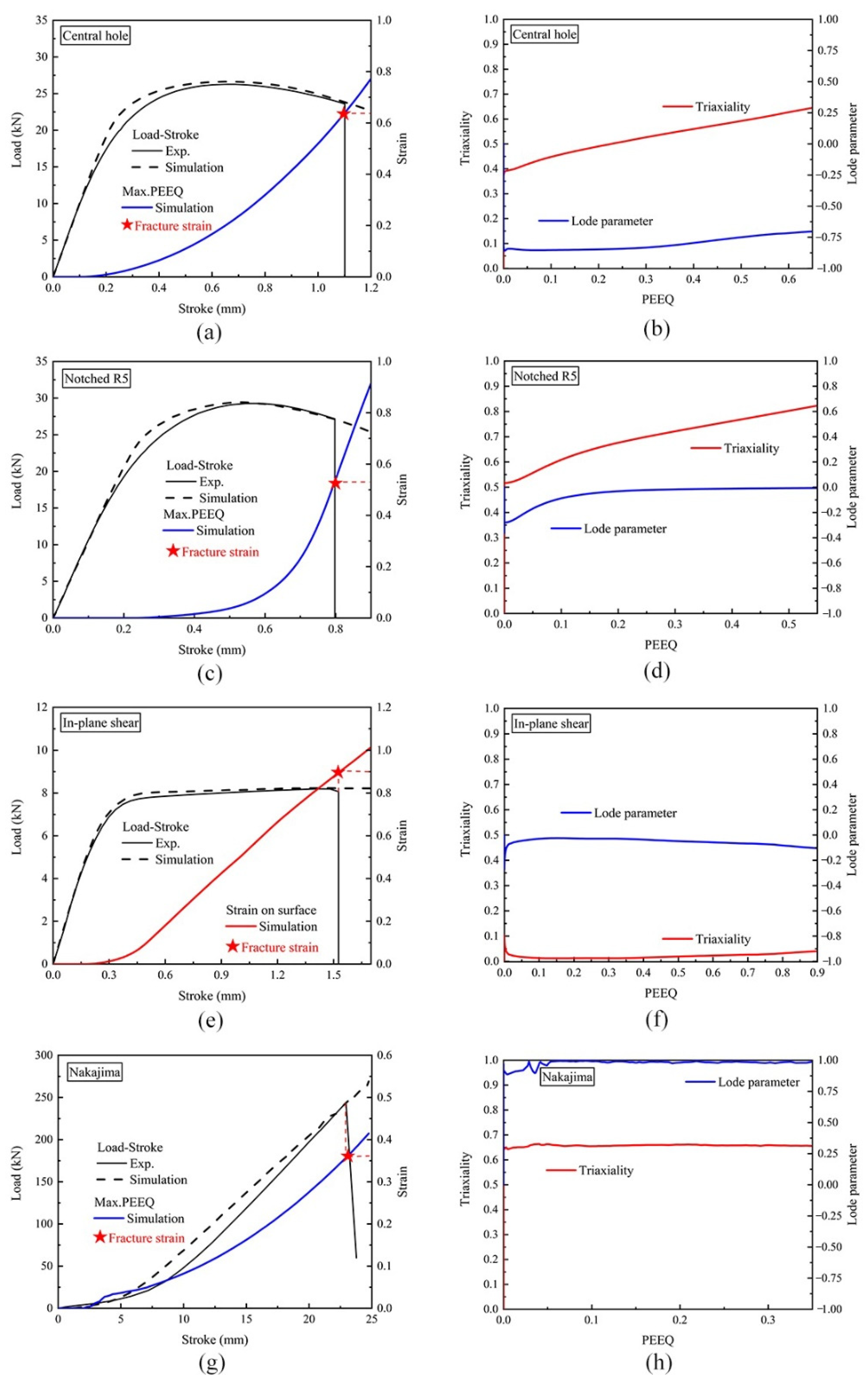 Materials 15 01751 g0a1 Materials 15 01751 g0a1