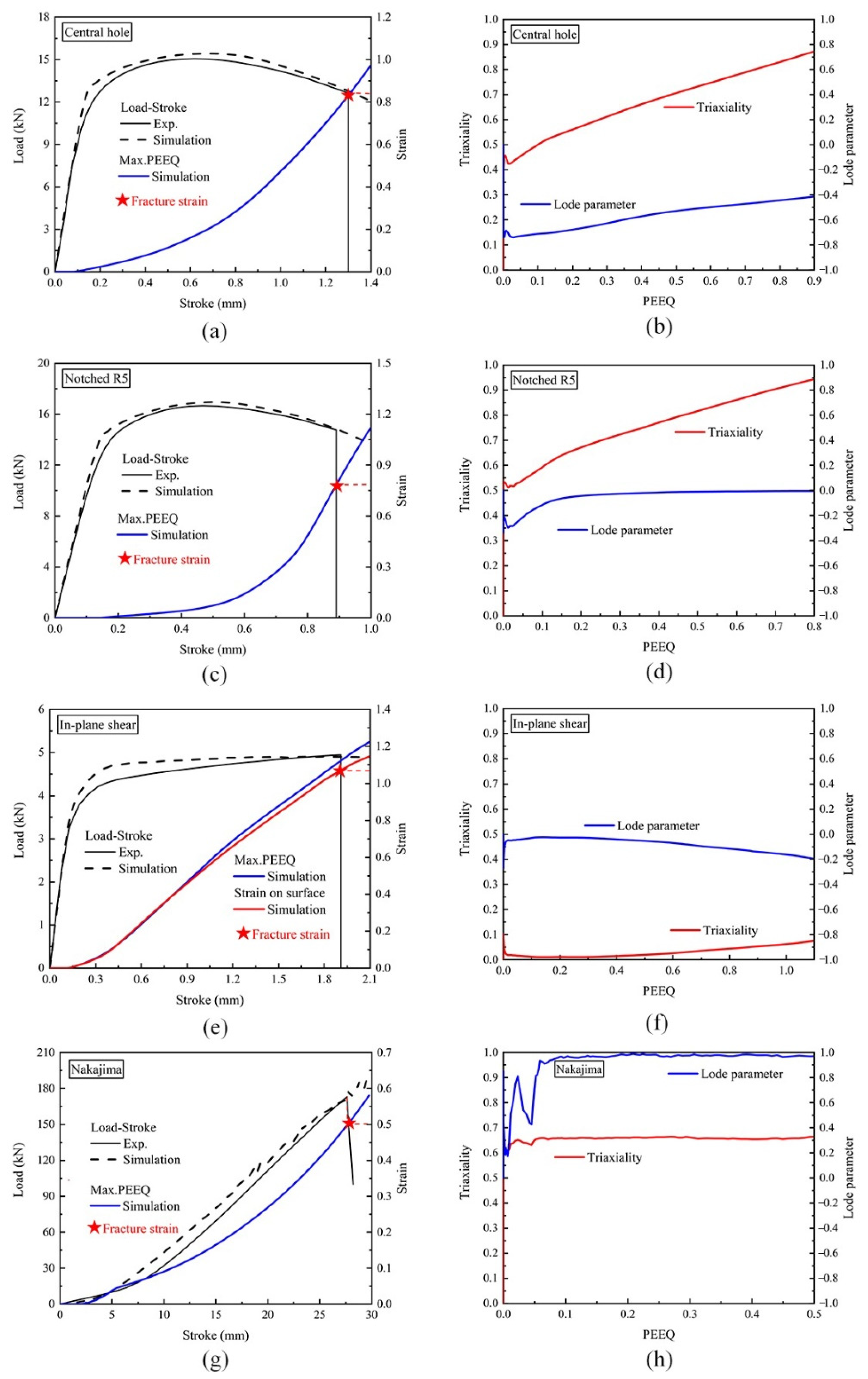 Materials 15 01751 g0a2 Materials 15 01751 g0a2