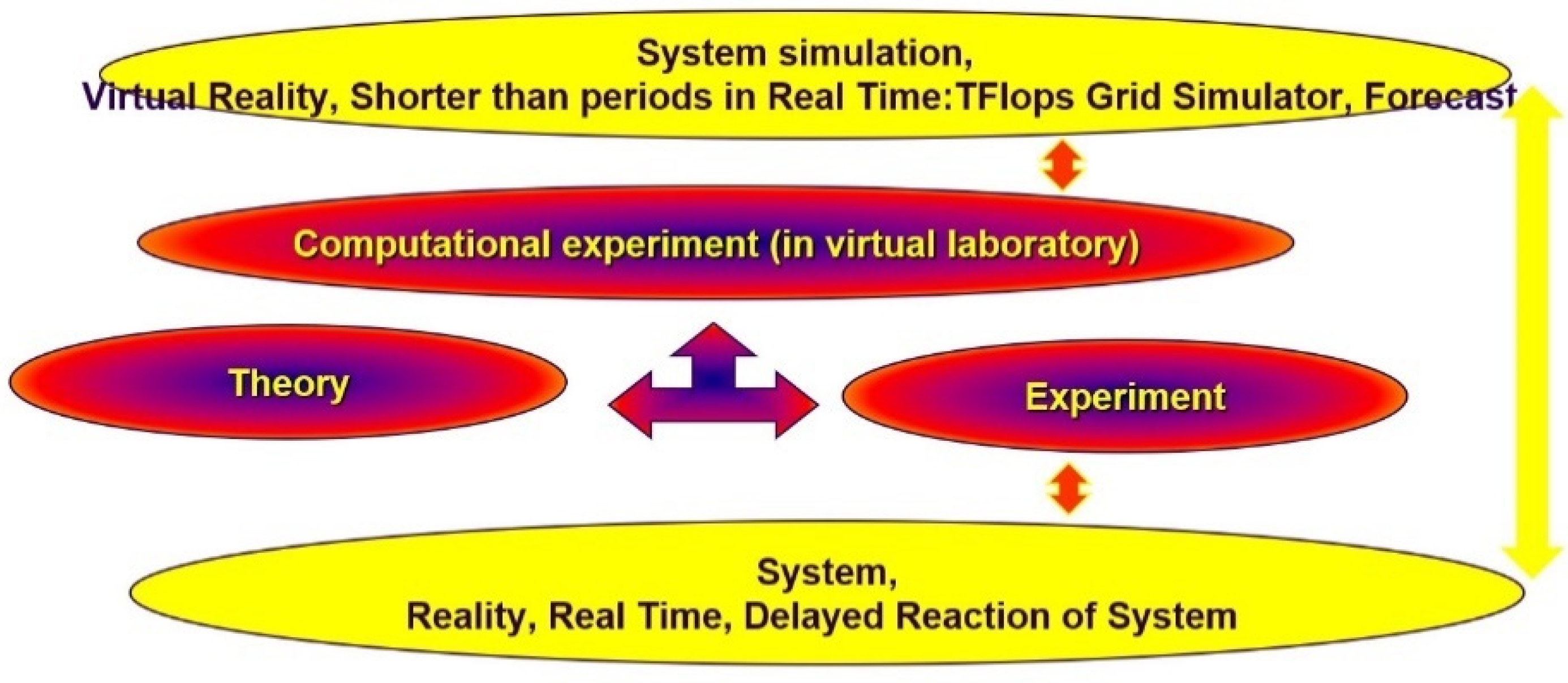 Classical Defense Simulator Wiki