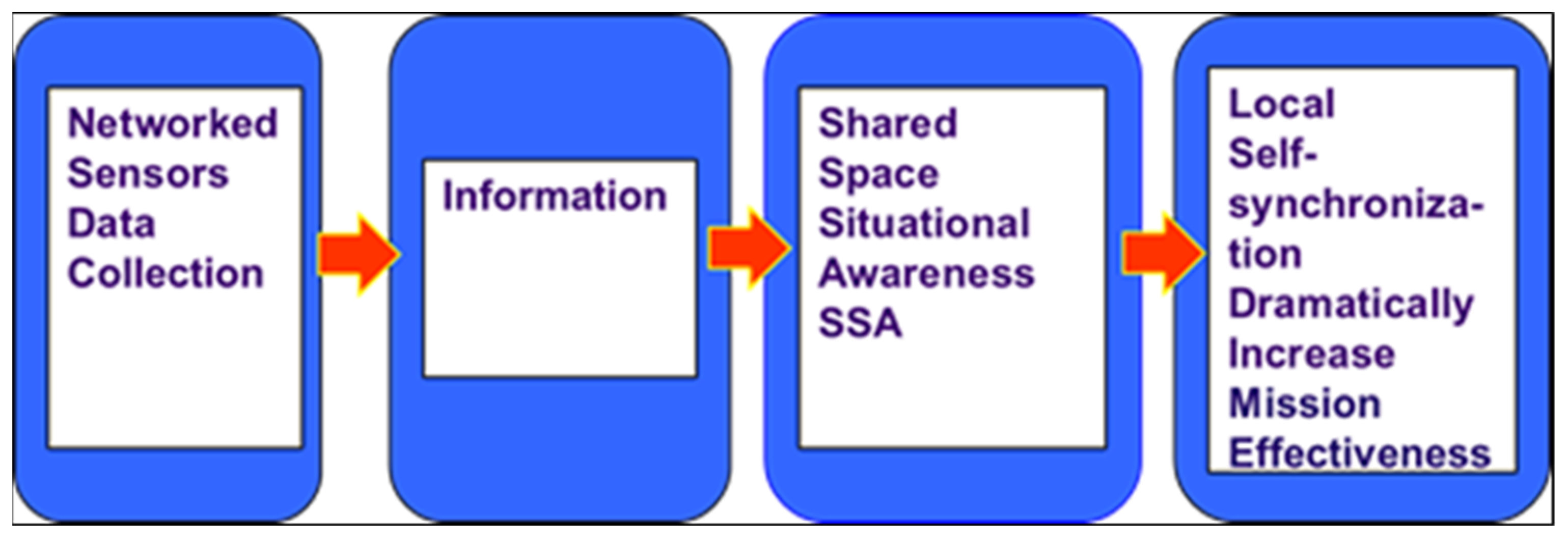Materials 15 01752 g007