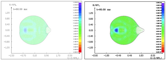 Astro In Rhd Hydrocode Investigations of Terminal Astroballistics Problems during ...