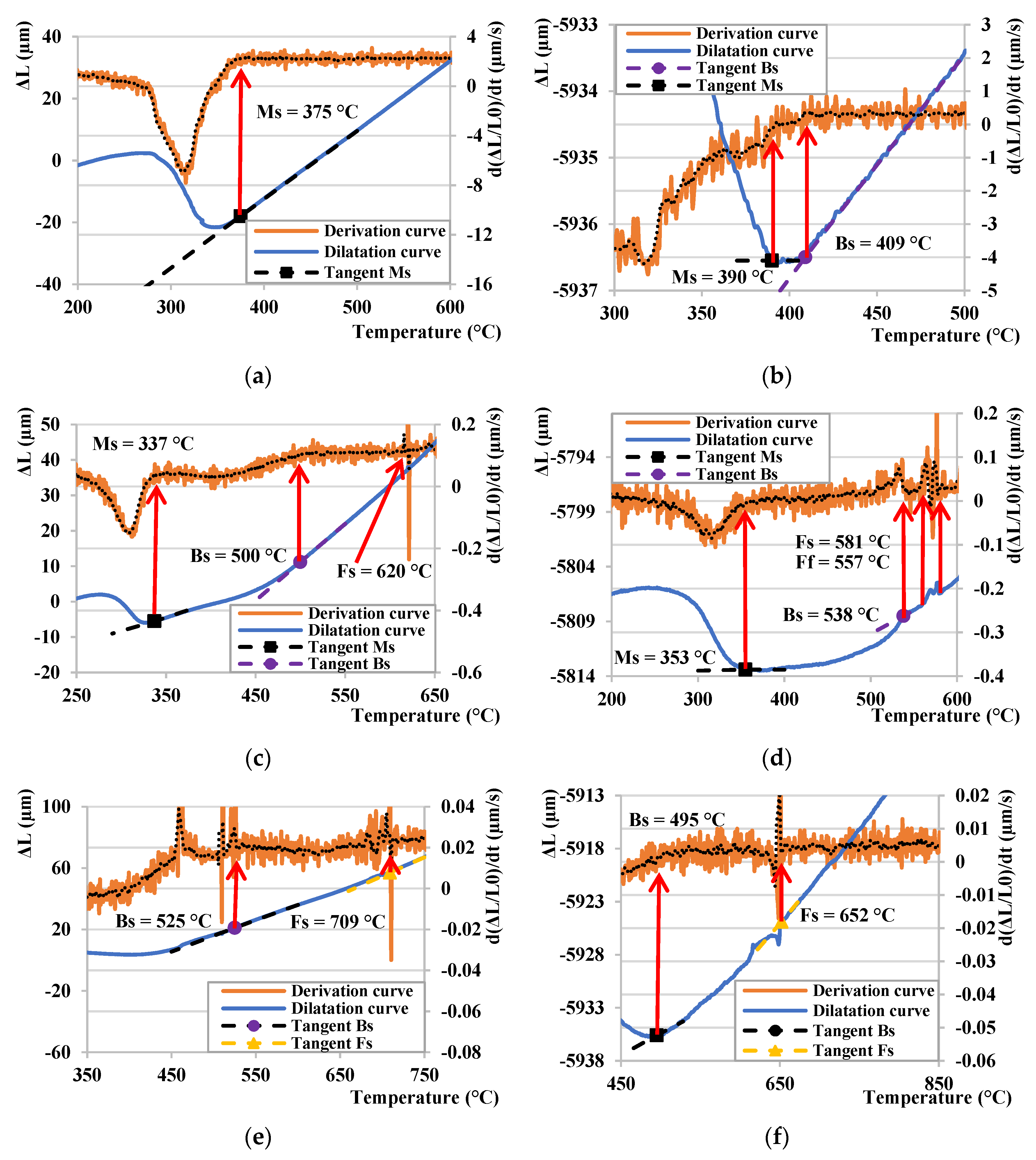 Materials 15 01753 g007