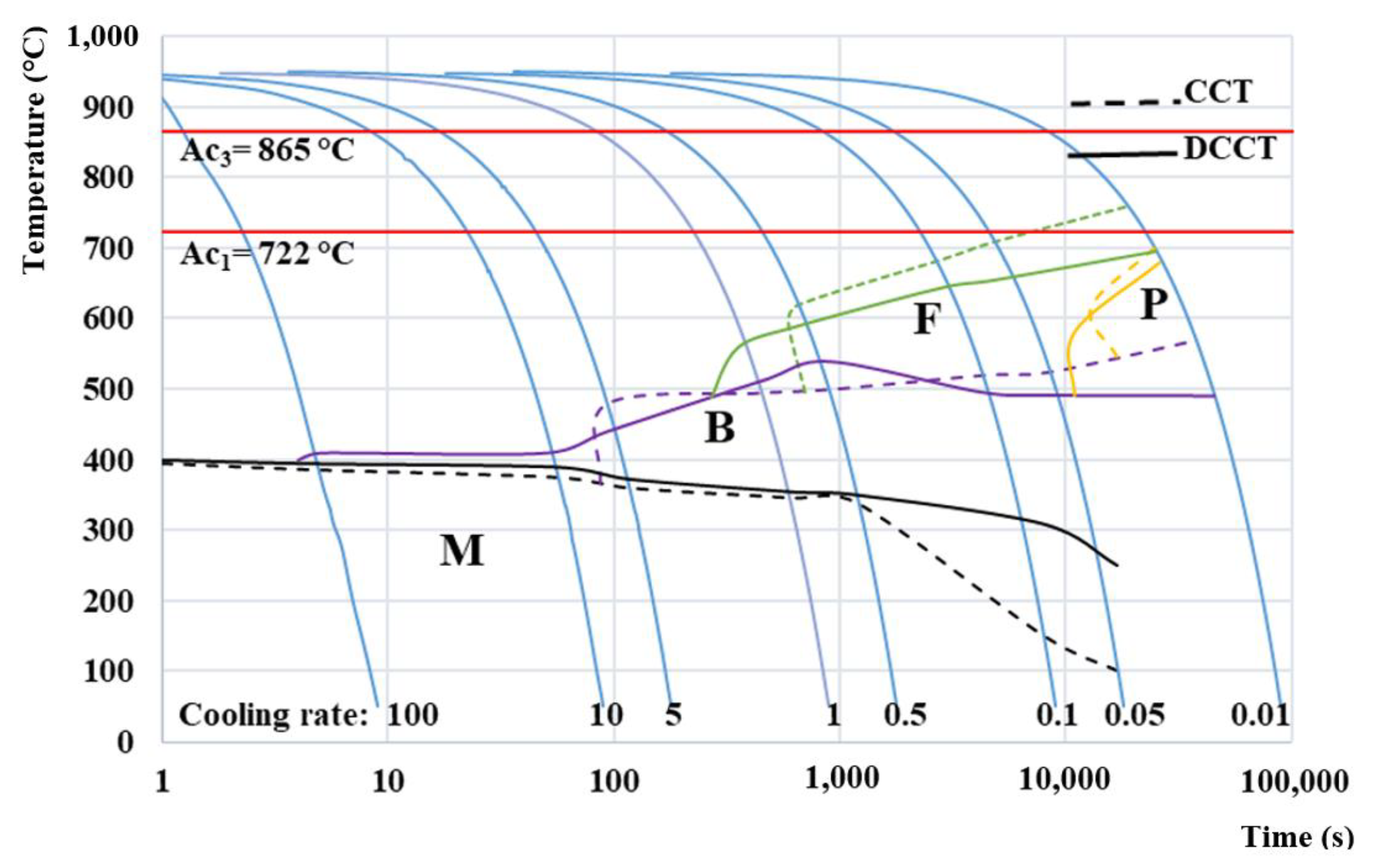 Materials 15 01753 g008