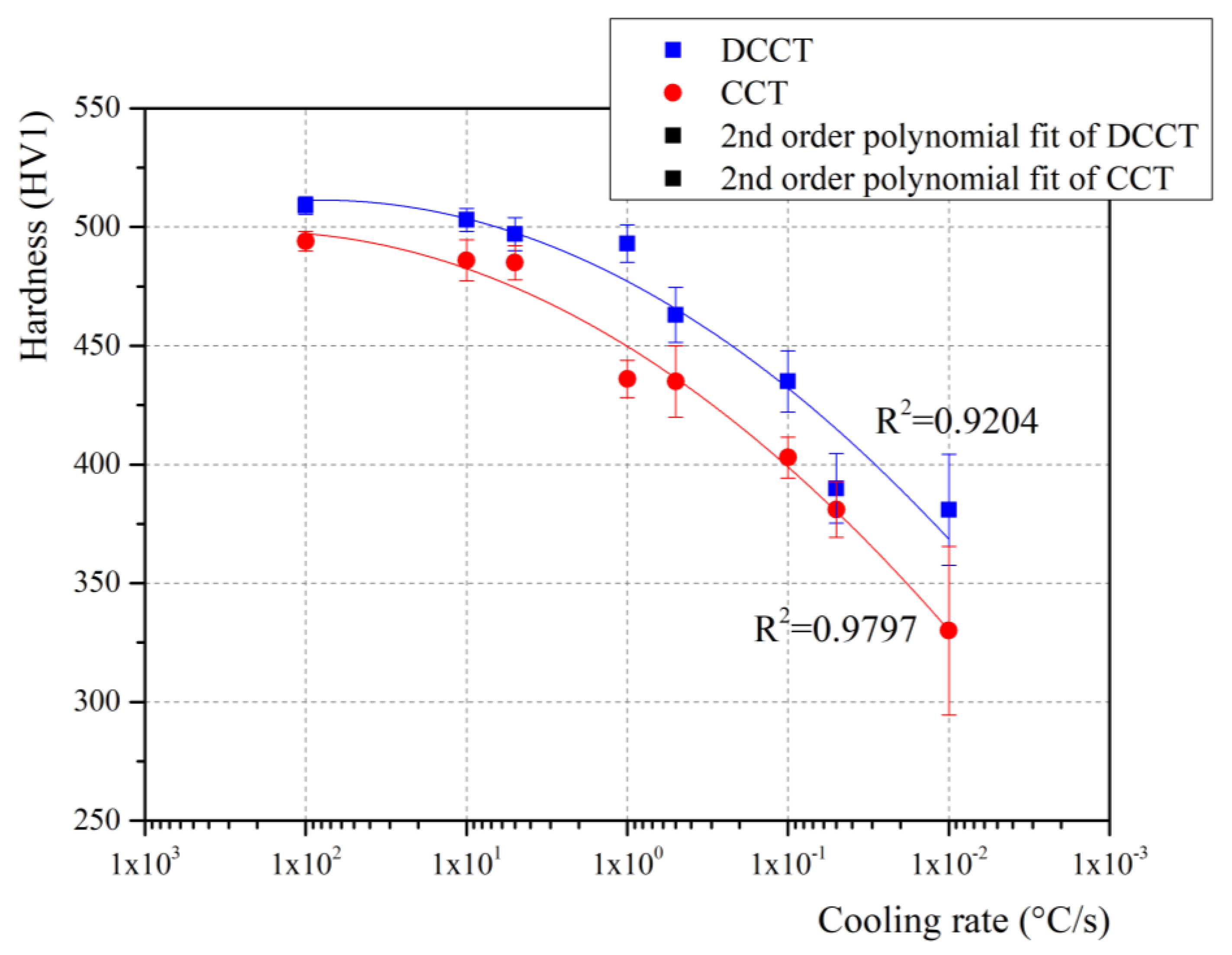 Materials 15 01753 g011