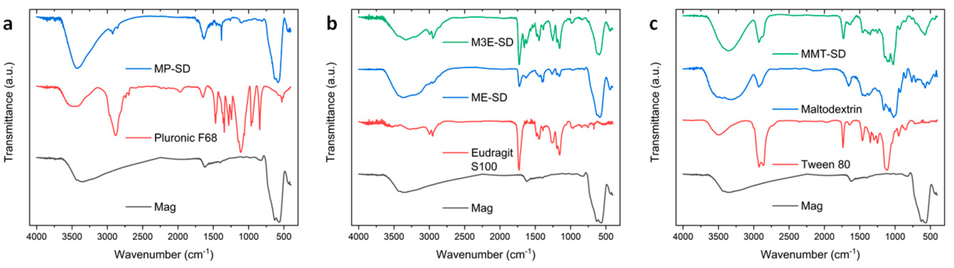 Materials 15 01755 g003 550
