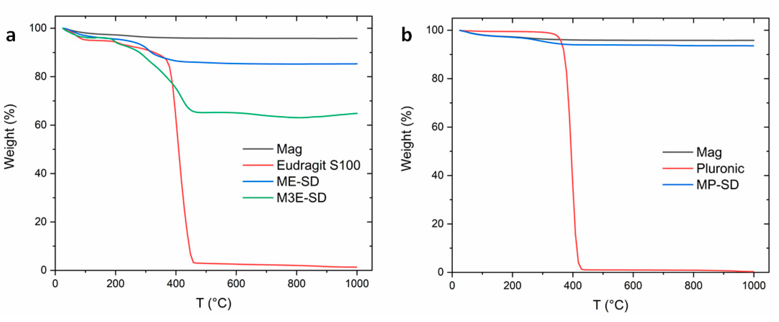 Materials 15 01755 g004 550