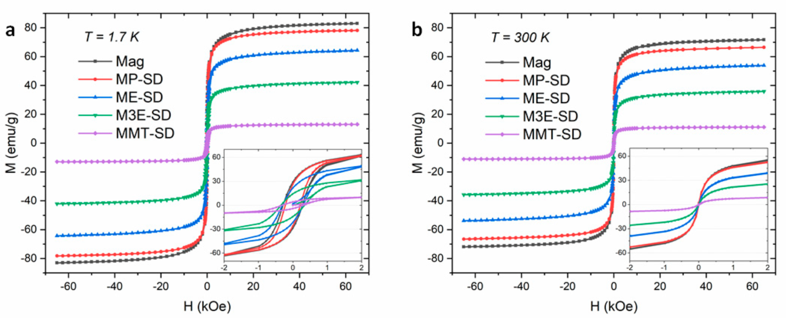 Materials 15 01755 g005 550