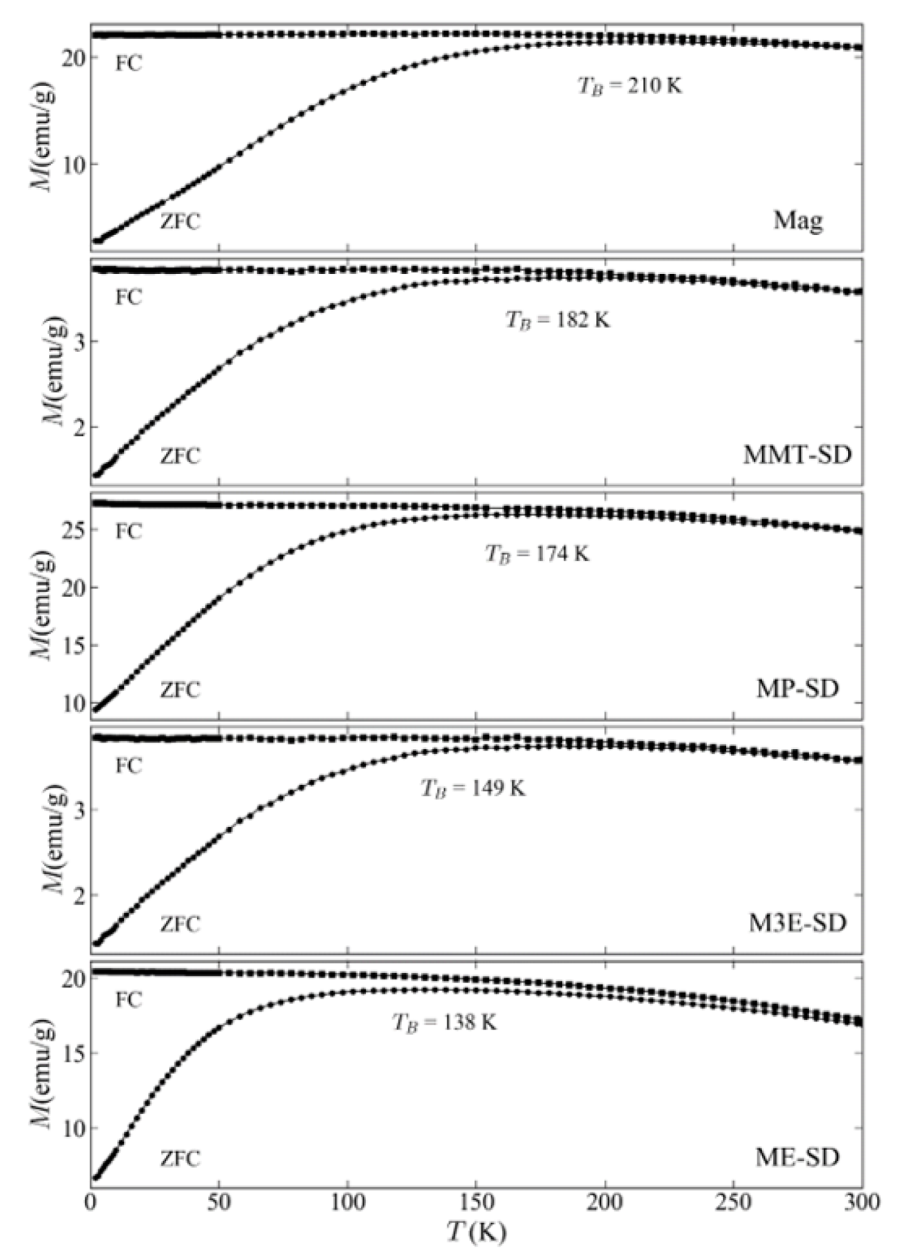 Materials 15 01755 g006 550