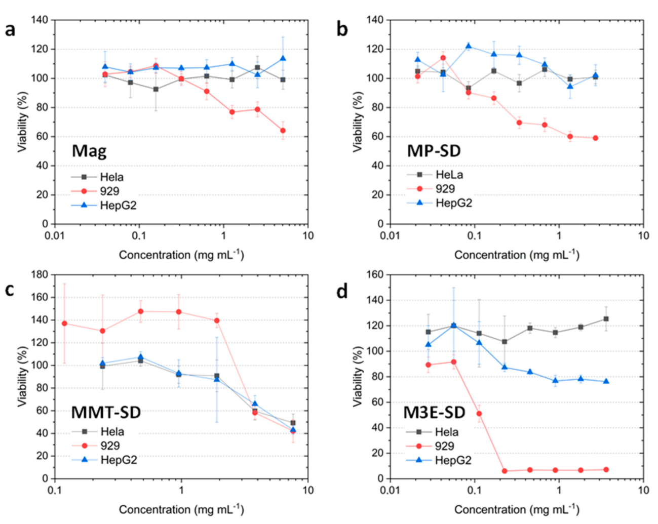 Materials 15 01755 g008 550