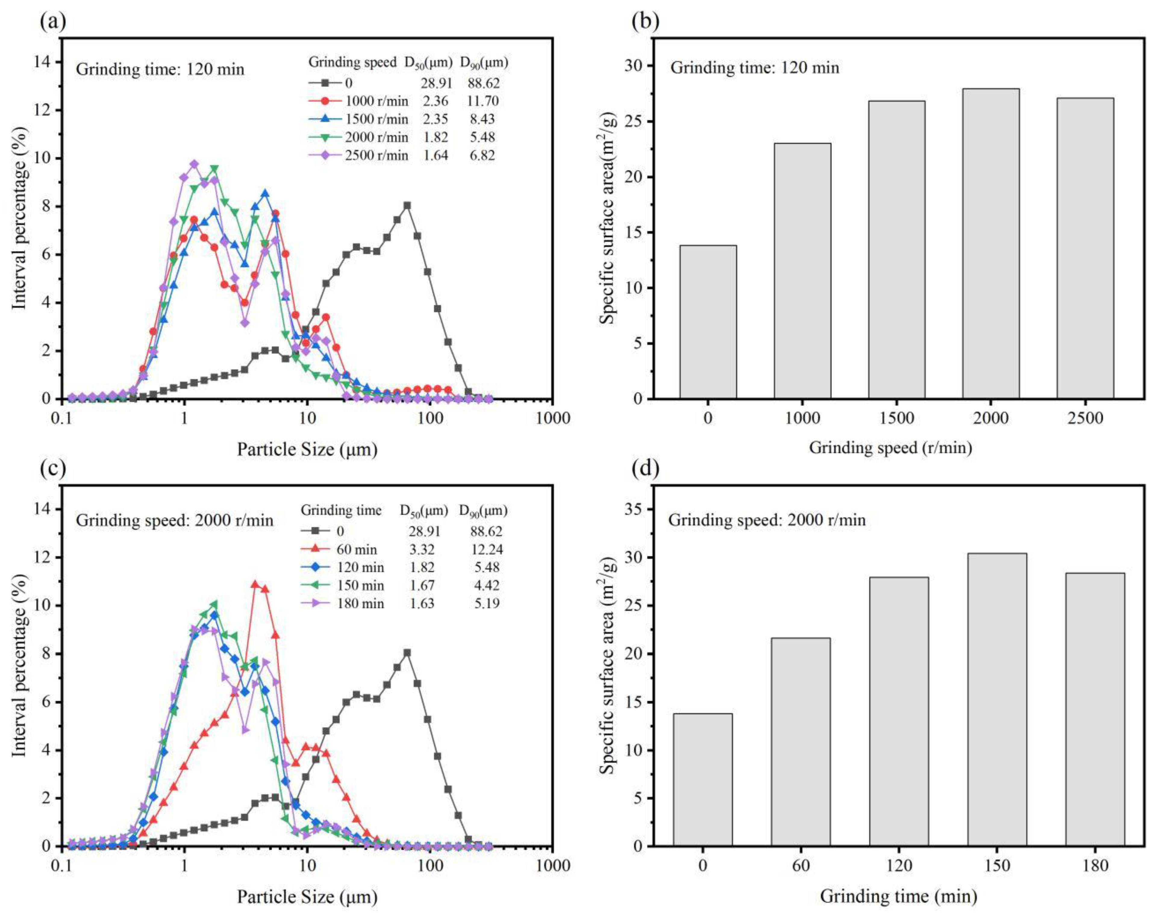 Materials Free Full Text Ultrafine Grinded And Silane Grafted Iron Ore Tailings As Reinforcing Filler Of Styrene Butadiene Rubber