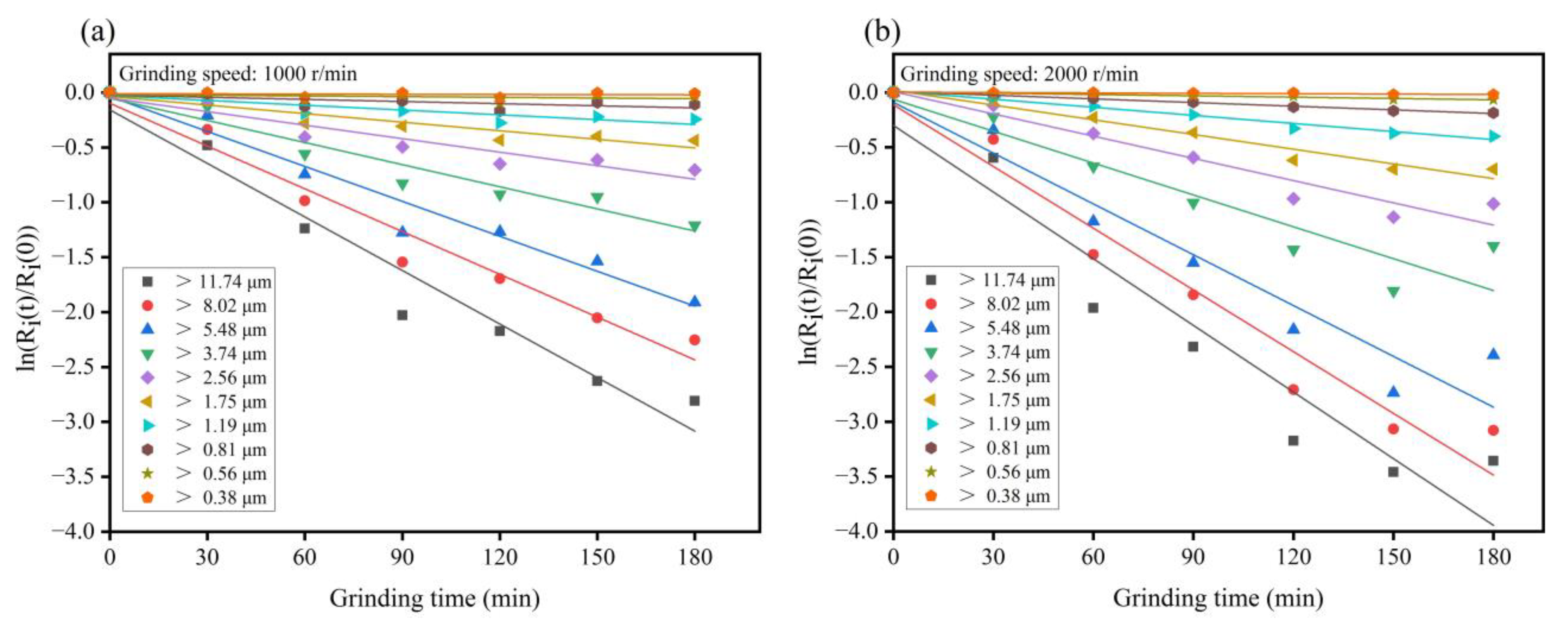 Materials 15 01756 g003