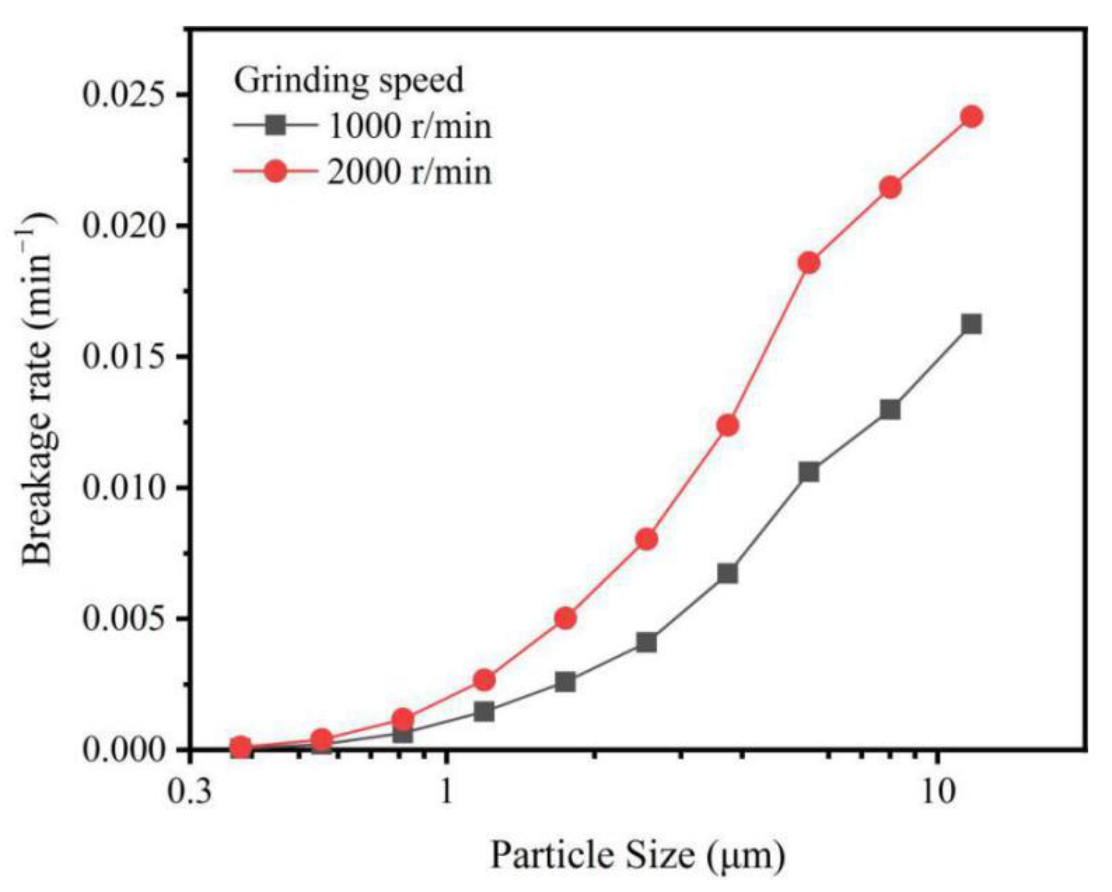 Materials 15 01756 g004