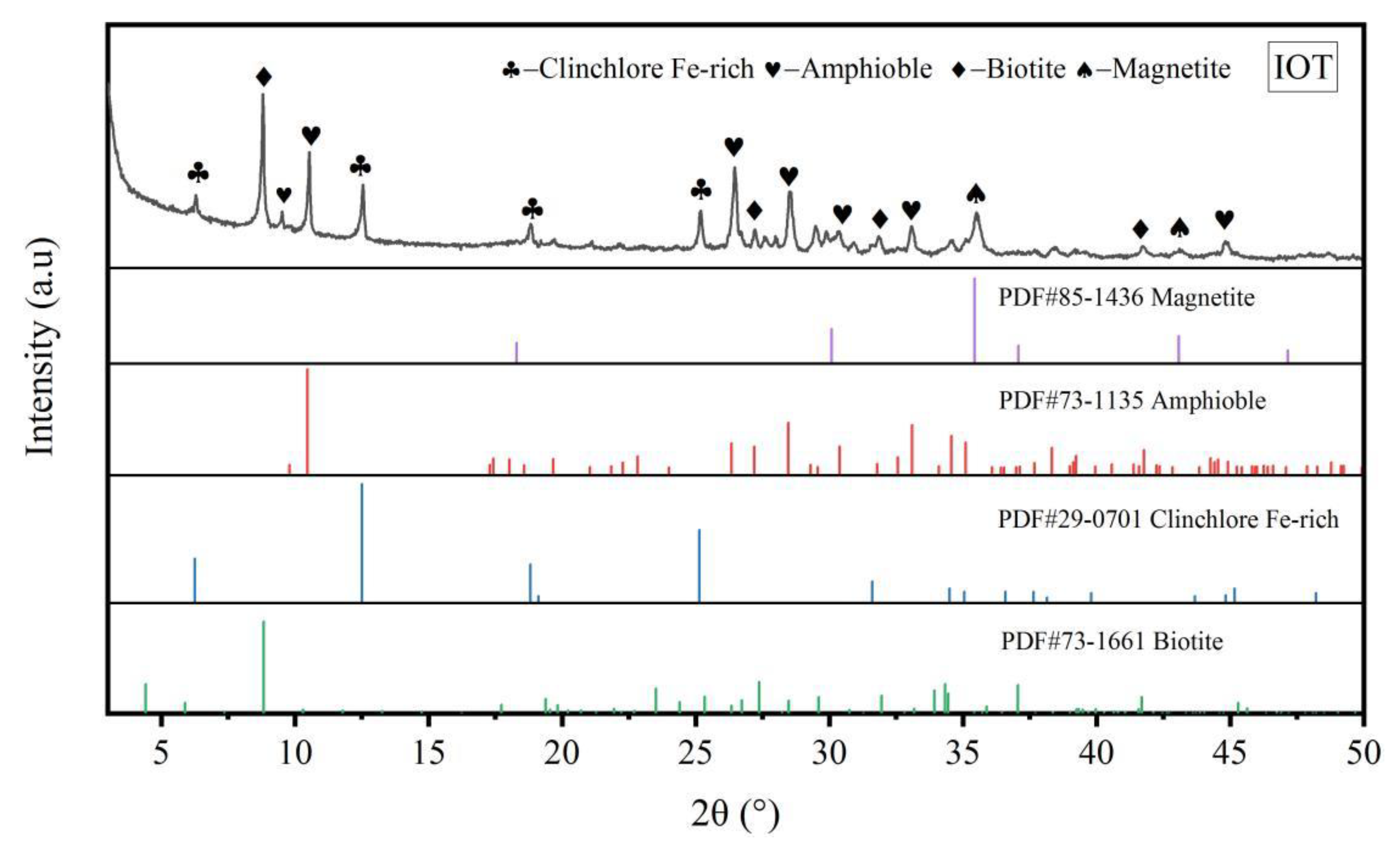 Materials 15 01756 g005