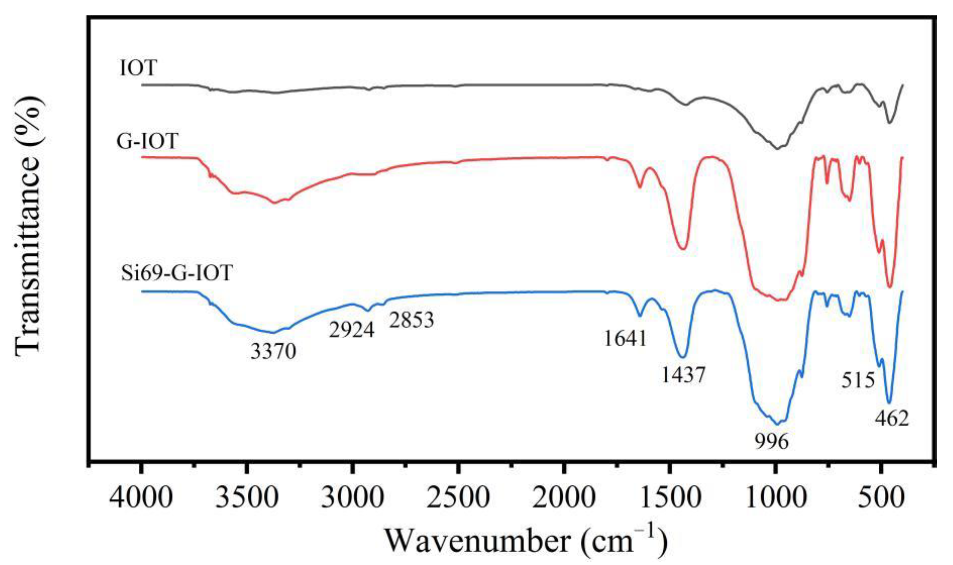 Materials 15 01756 g007