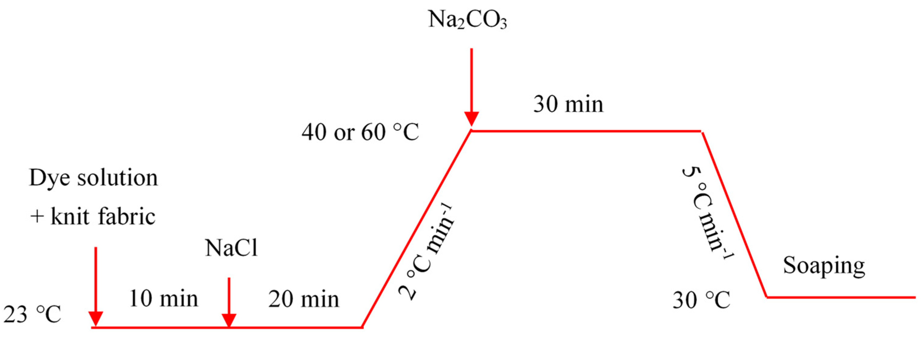 Materials 15 01758 g002 Materials 15 01758 g002