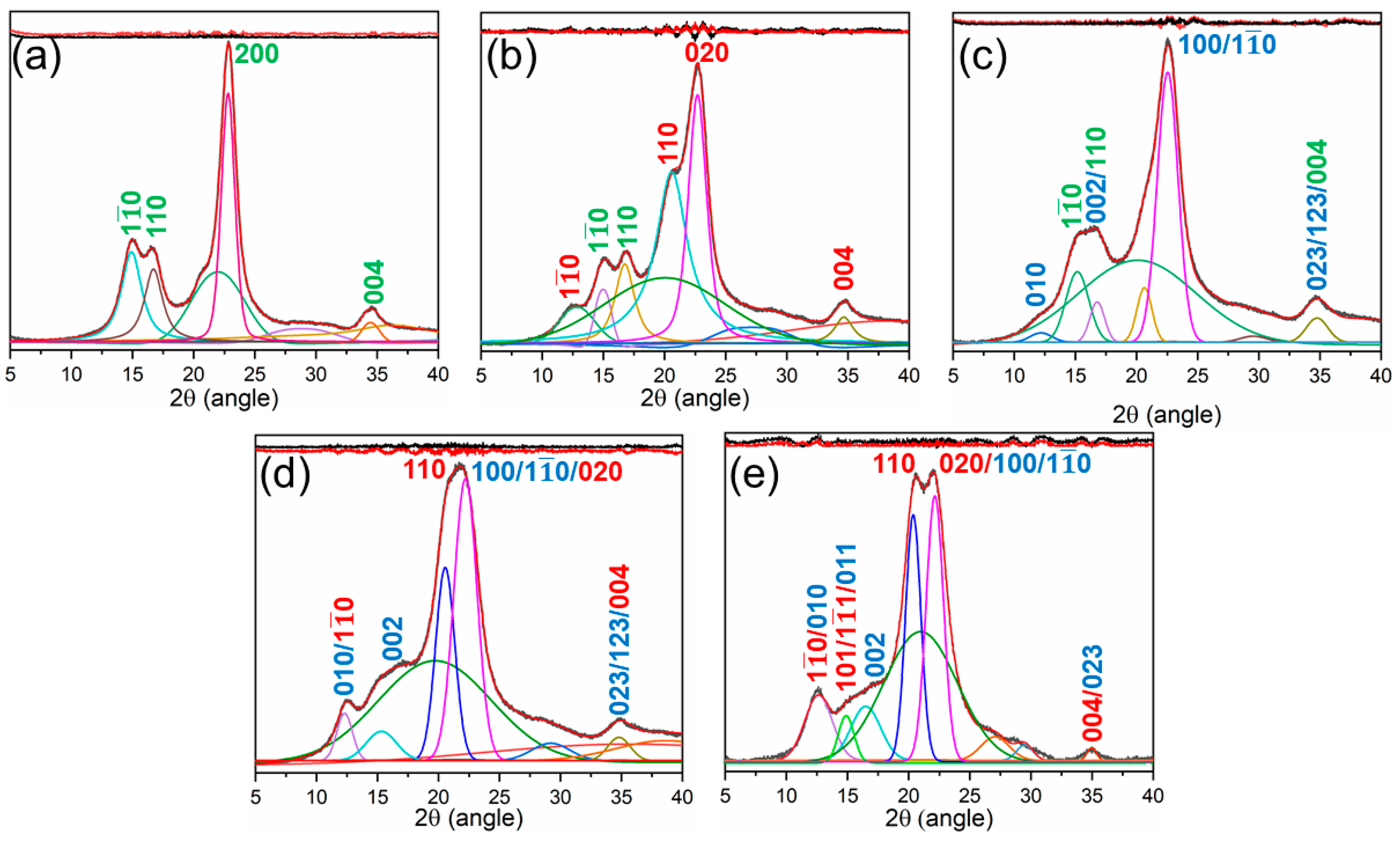 Materials 15 01758 g003 Materials 15 01758 g003