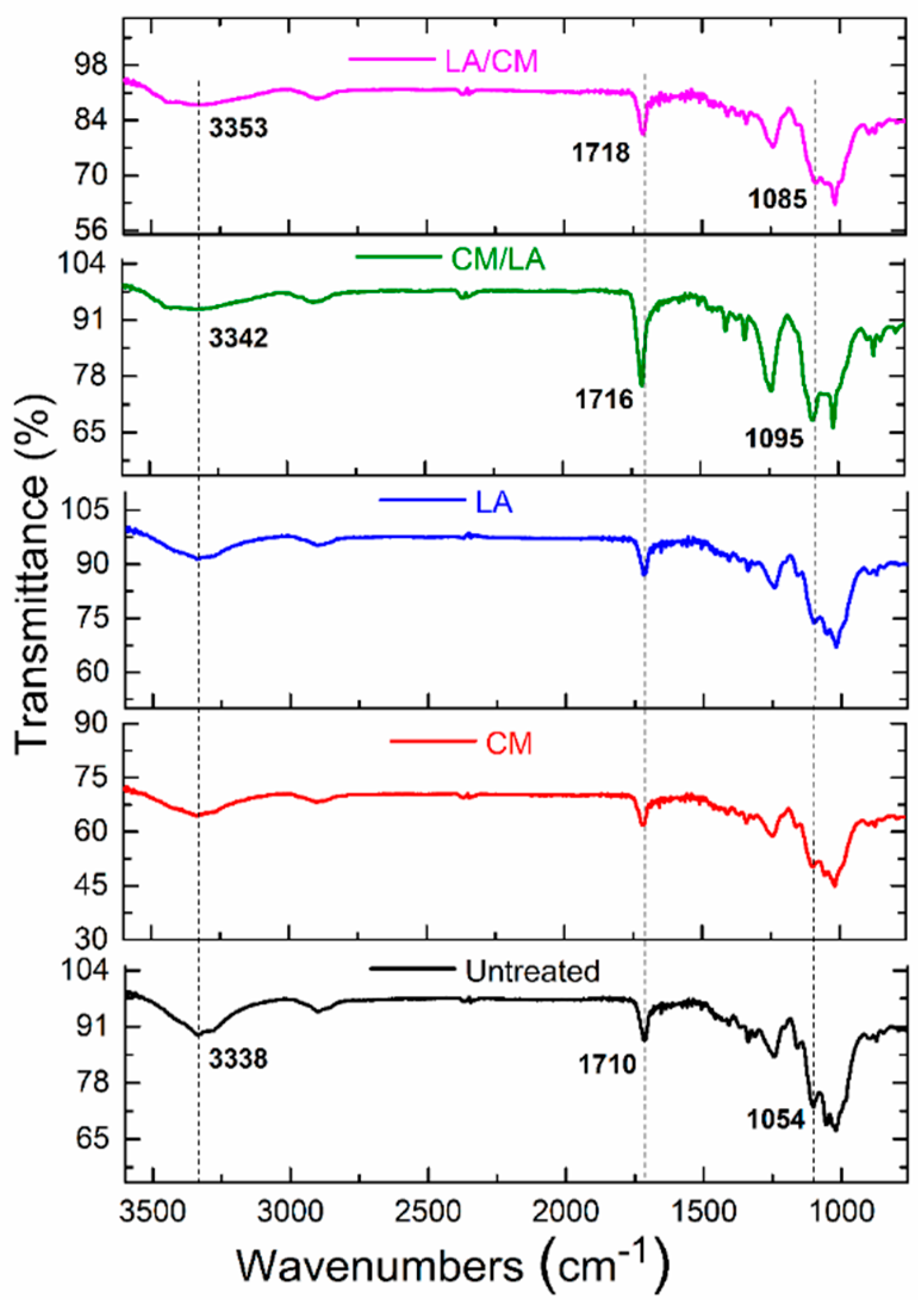 Materials 15 01758 g004 Materials 15 01758 g004