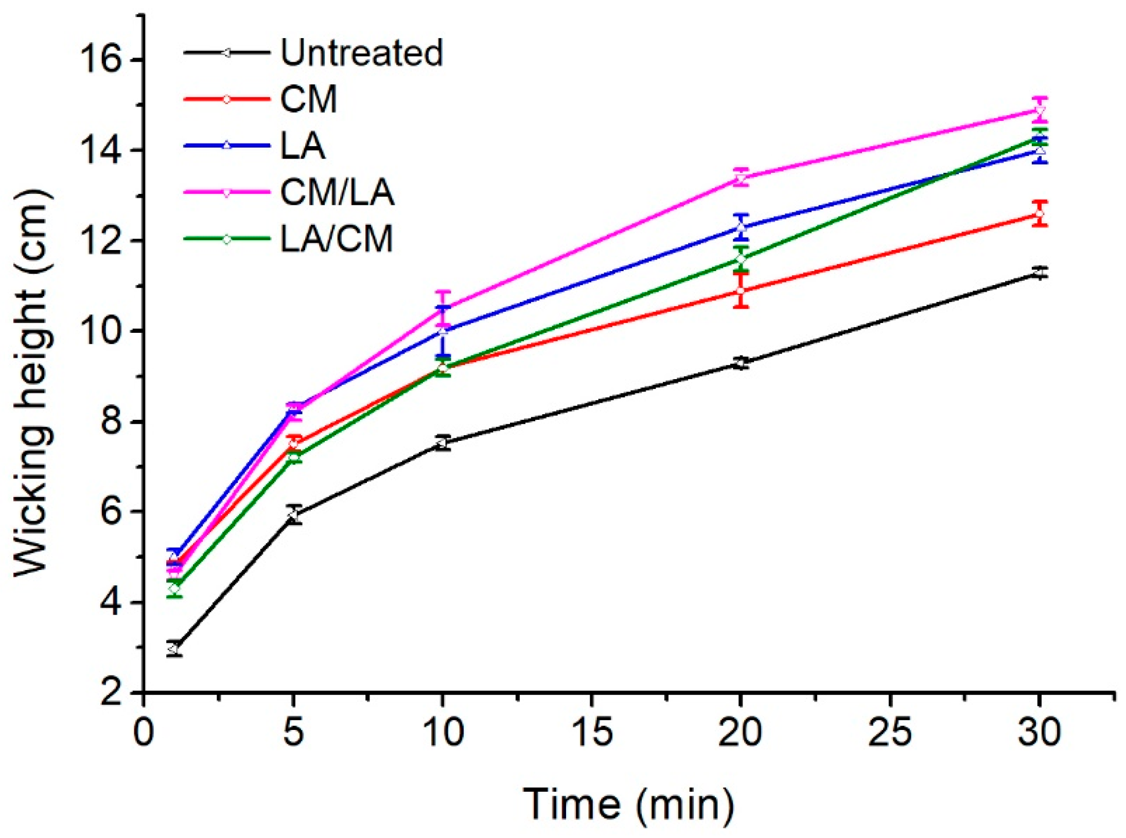 Materials 15 01758 g006 Materials 15 01758 g006