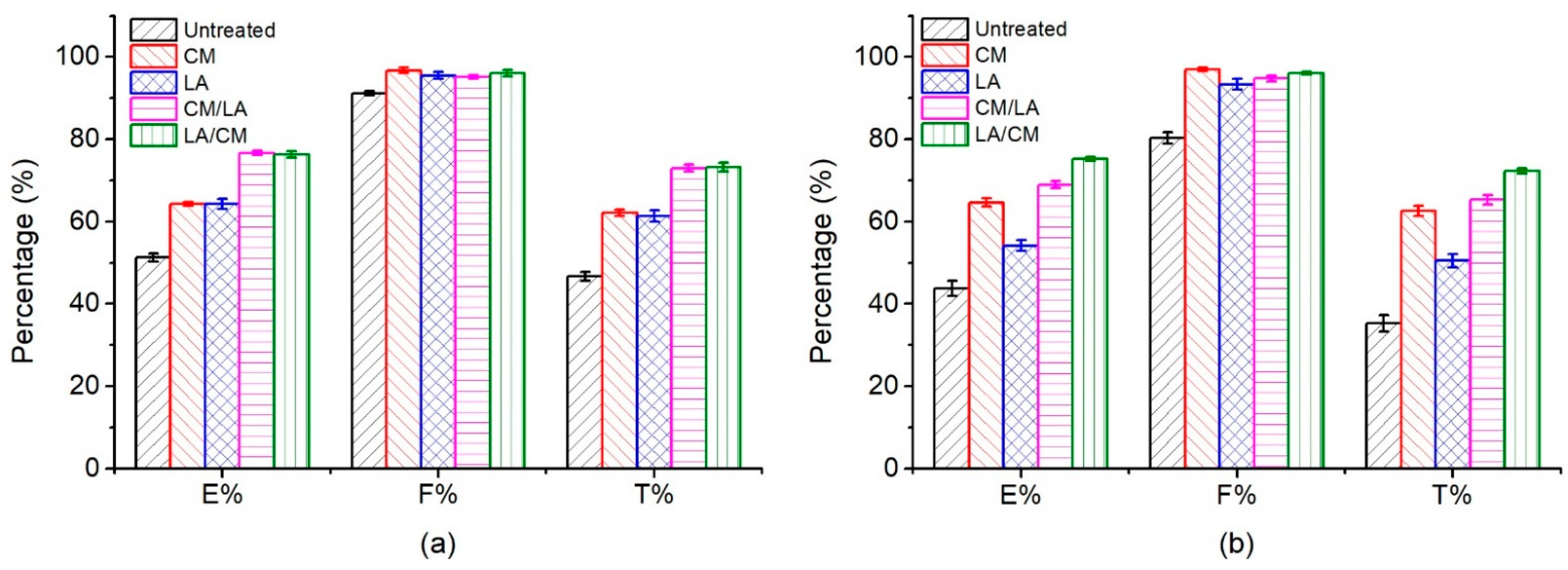 Materials 15 01758 g007 Materials 15 01758 g007