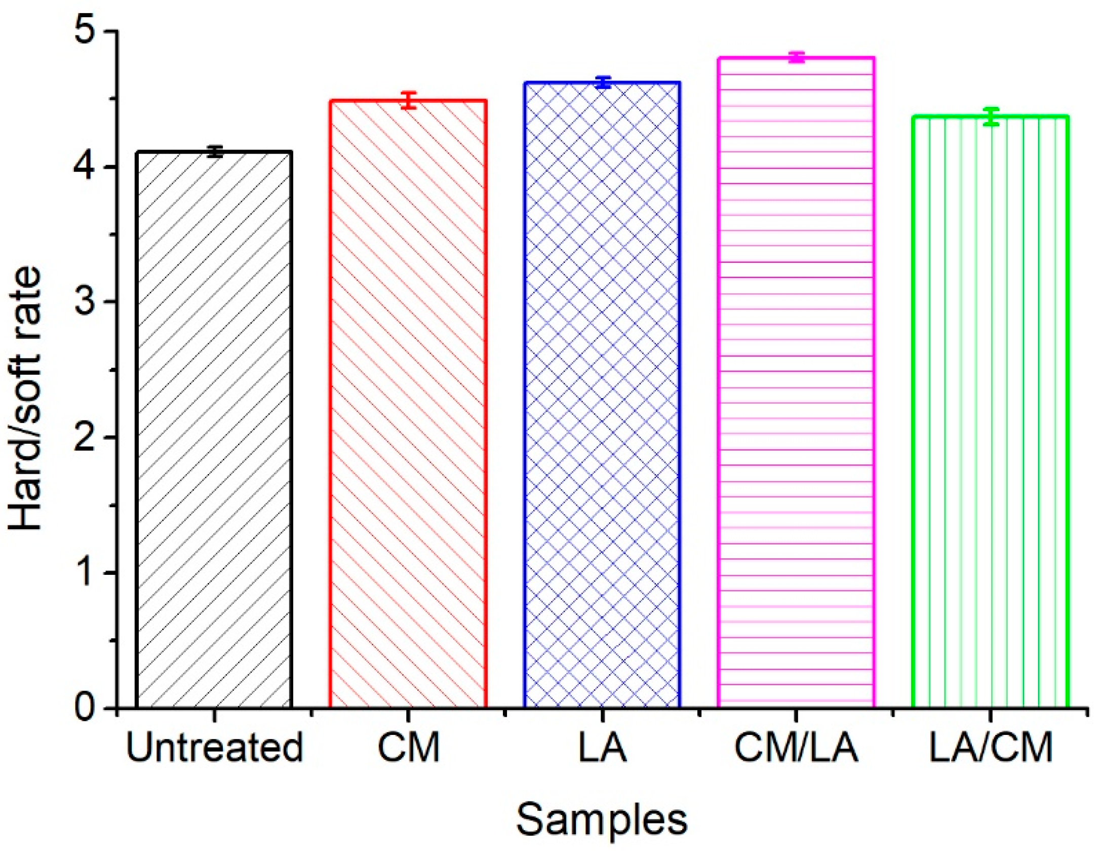 Materials 15 01758 g008 Materials 15 01758 g008