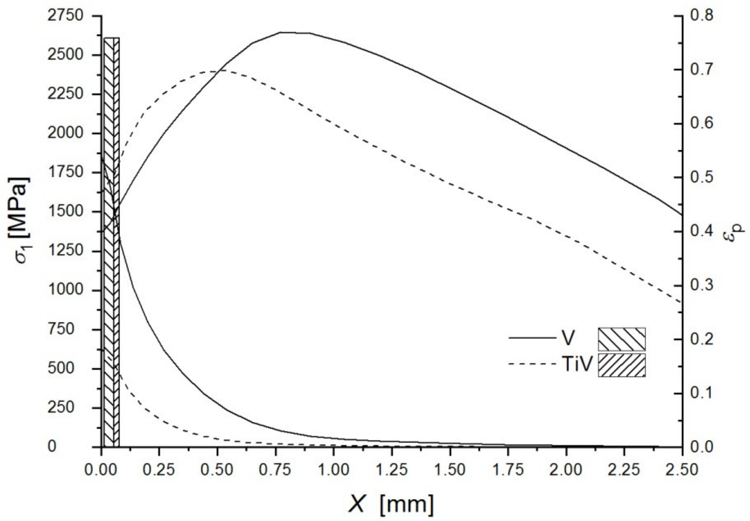 Materials 15 01760 g005 Materials 15 01760 g005