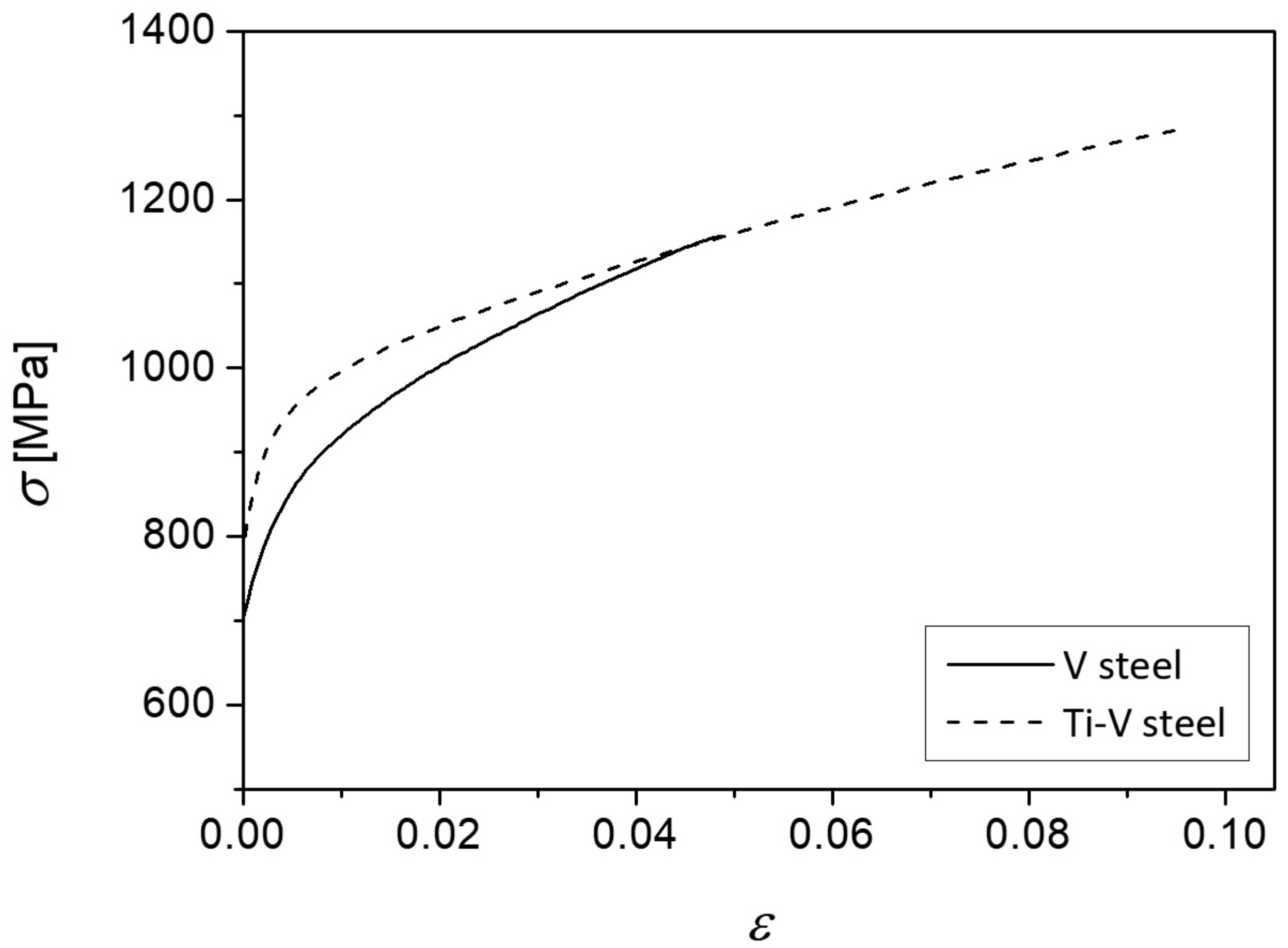 Materials 15 01760 g007 Materials 15 01760 g007