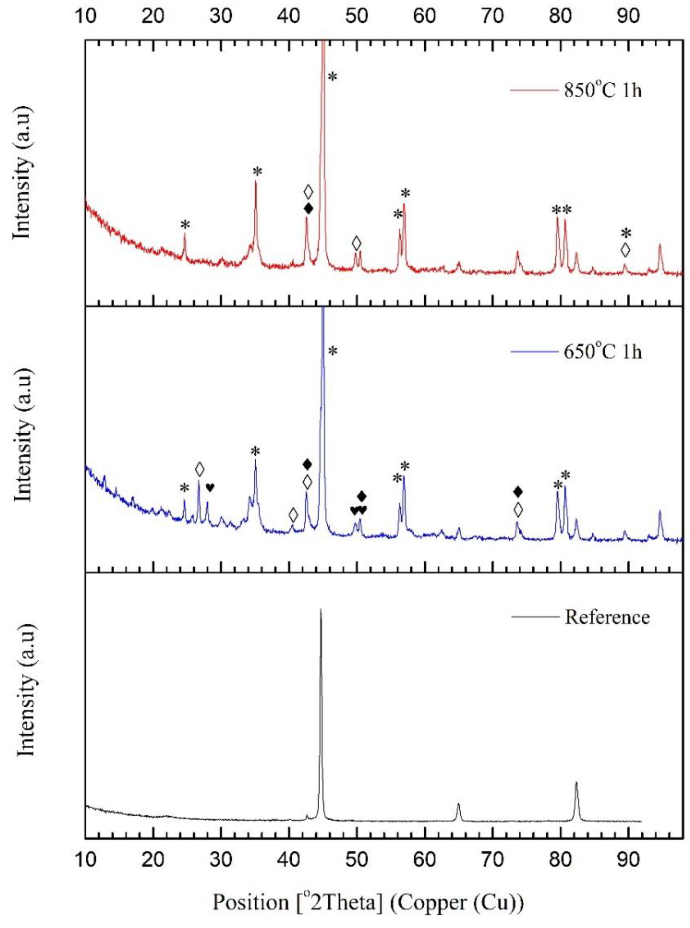 Materials 15 01761 g003