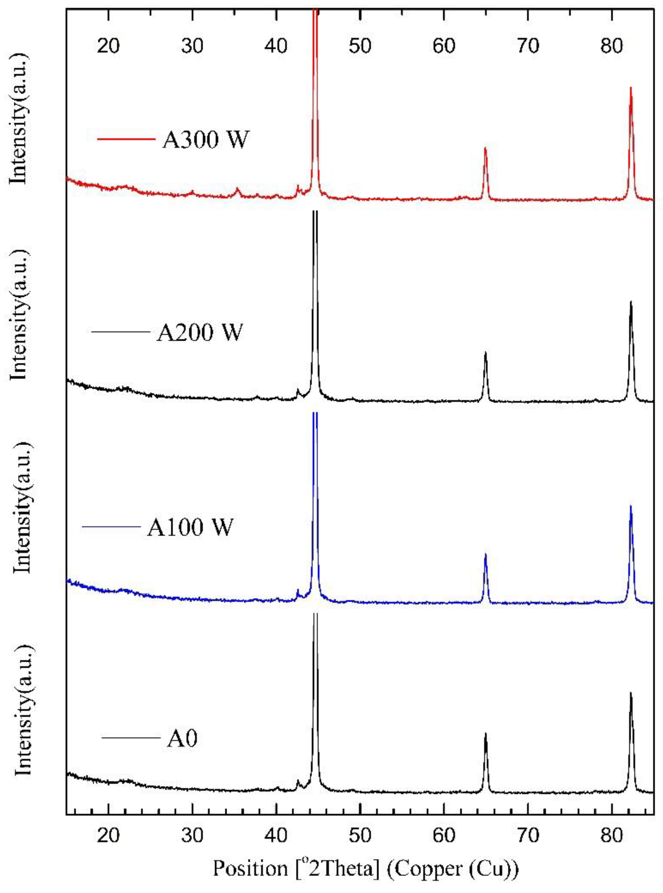 Materials 15 01761 g004
