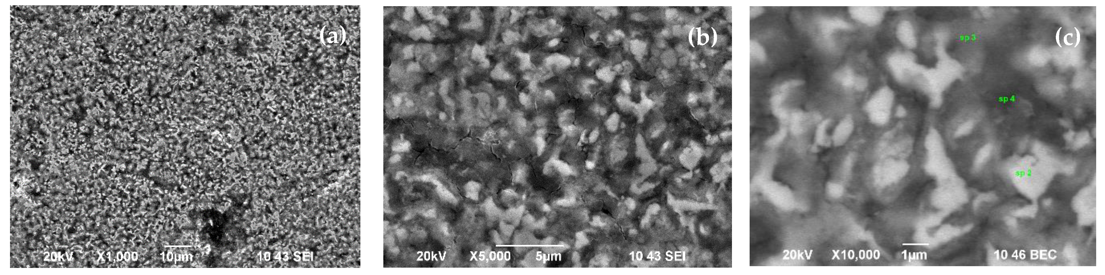 Materials 15 01761 g005