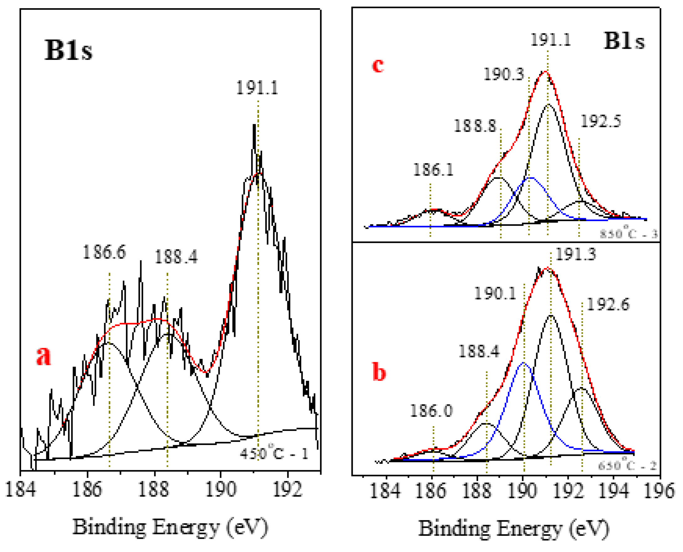 Materials 15 01761 g009