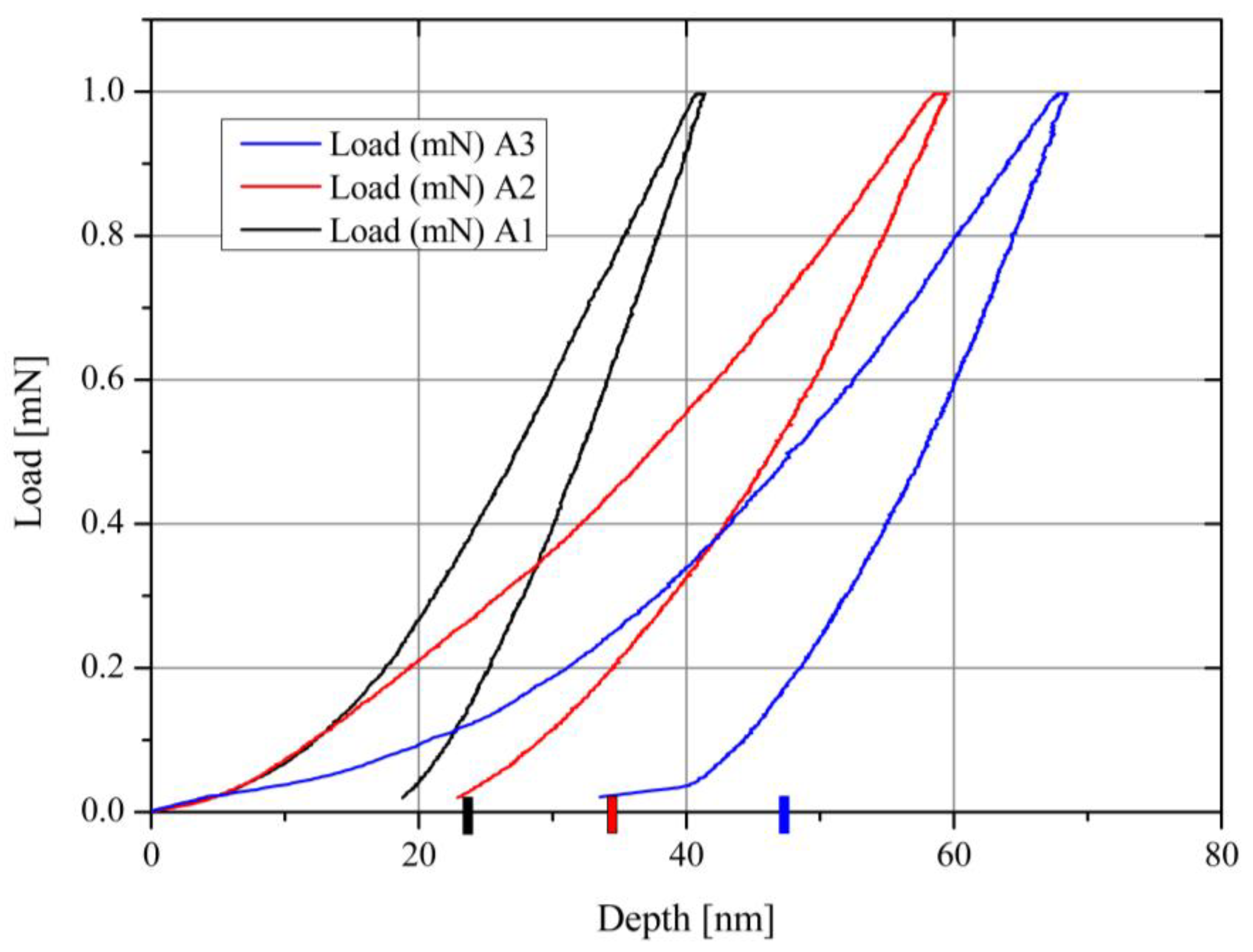 Materials 15 01761 g012