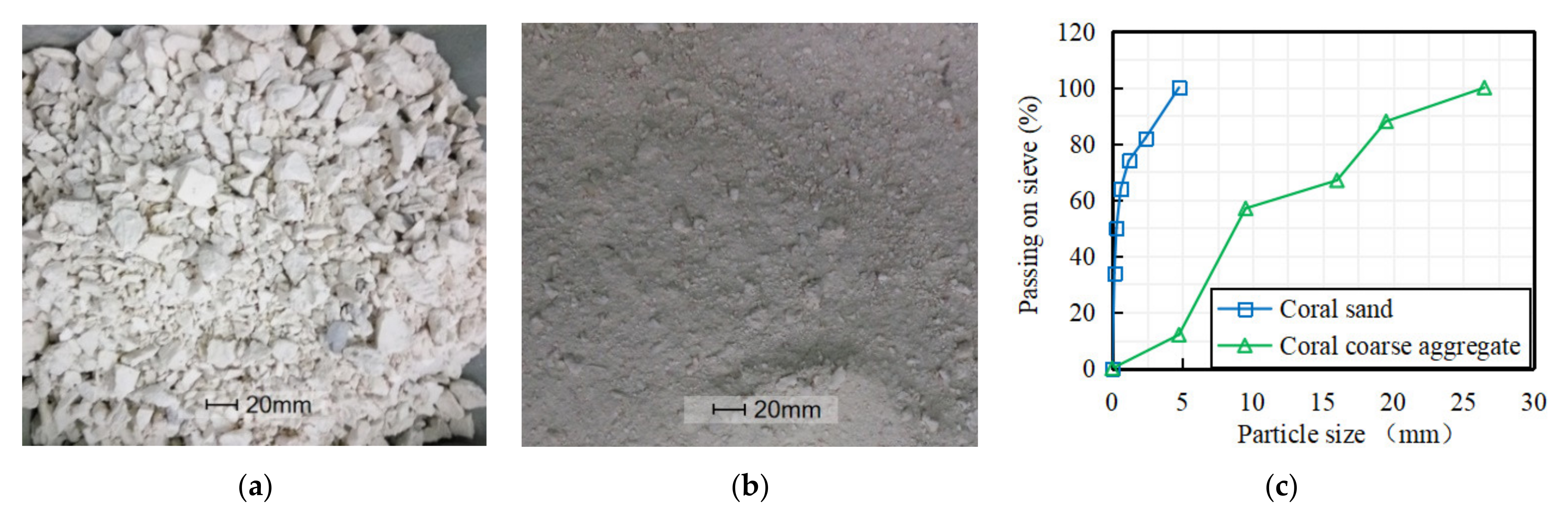 Materials | Free Full-Text | Experimental Research on Mechanical 