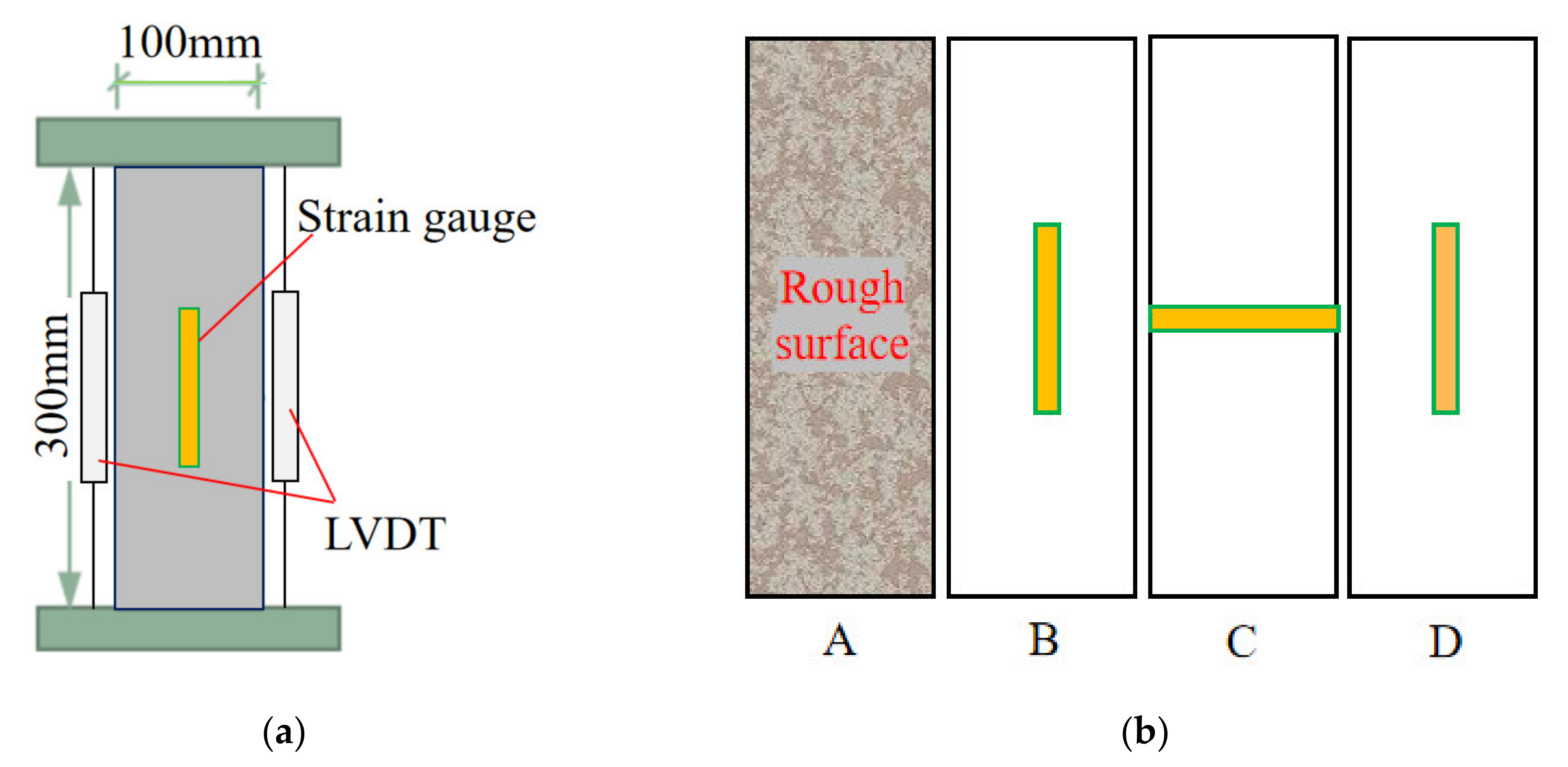 Materials 15 01762 g002 550