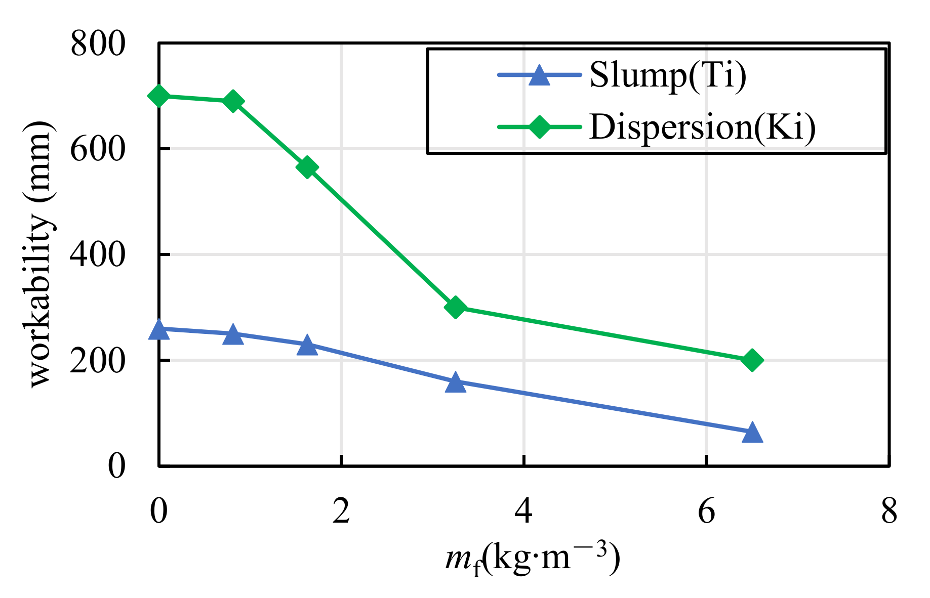 Materials 15 01762 g004 550