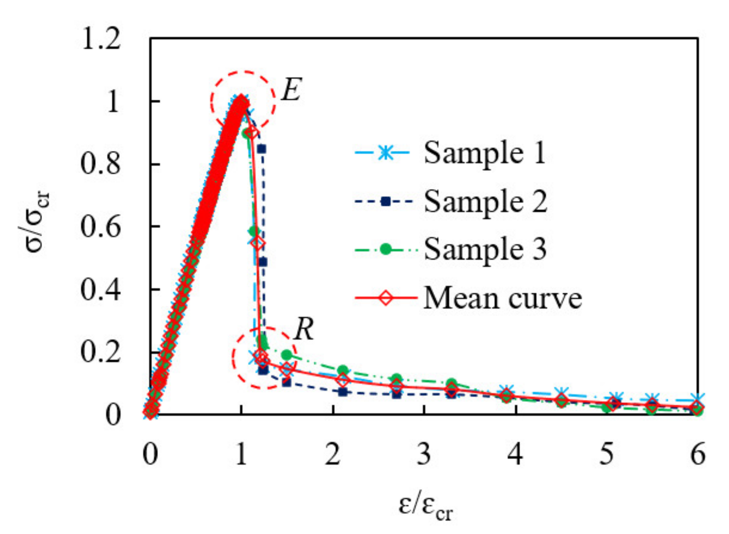 Materials 15 01762 g007 550