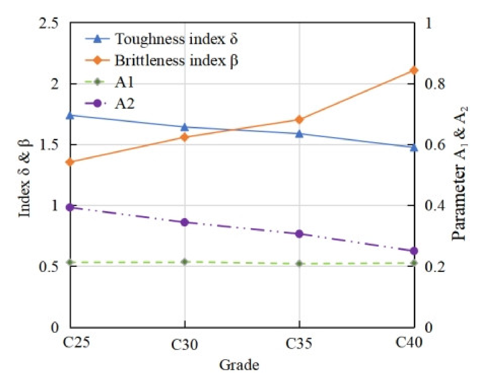 Materials 15 01762 g010 550