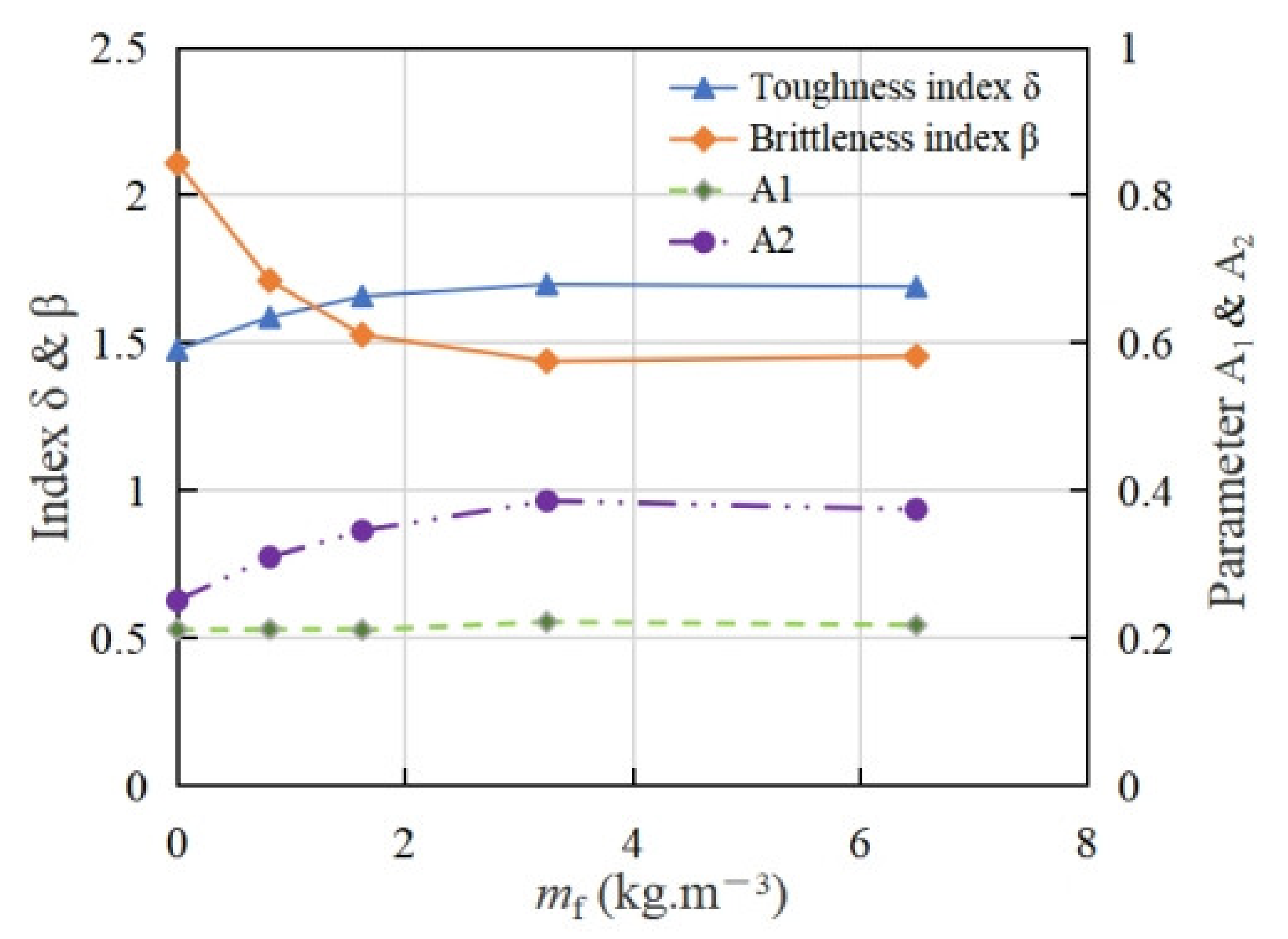 Materials 15 01762 g011 550