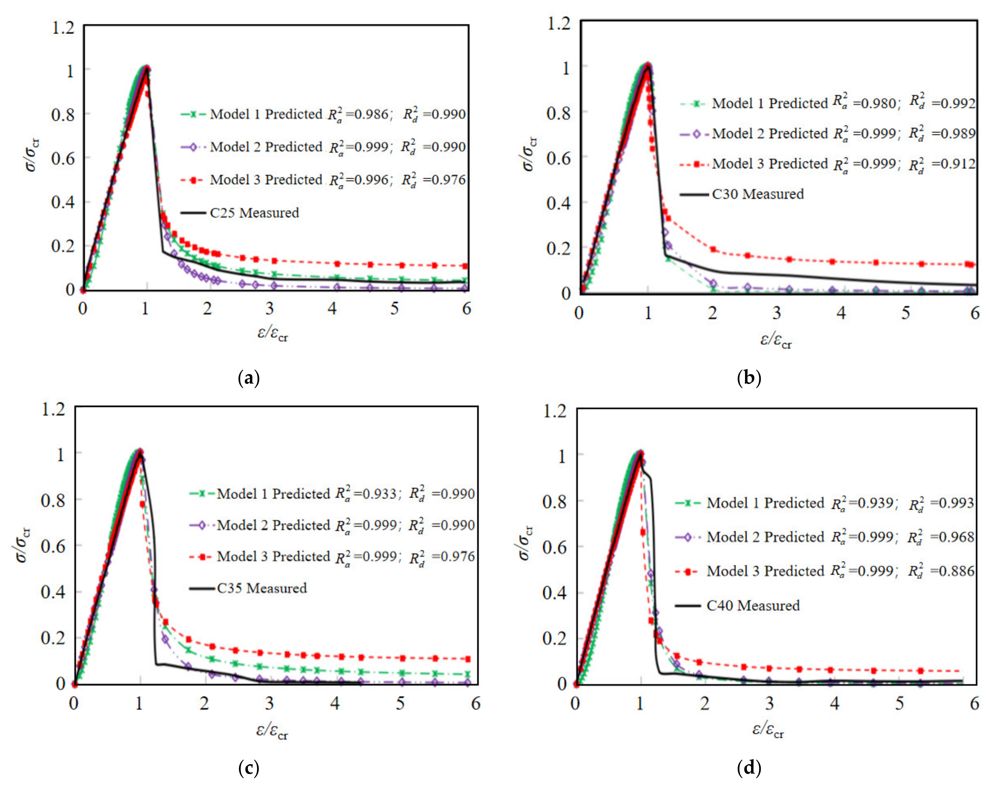 Materials 15 01762 g012a 550