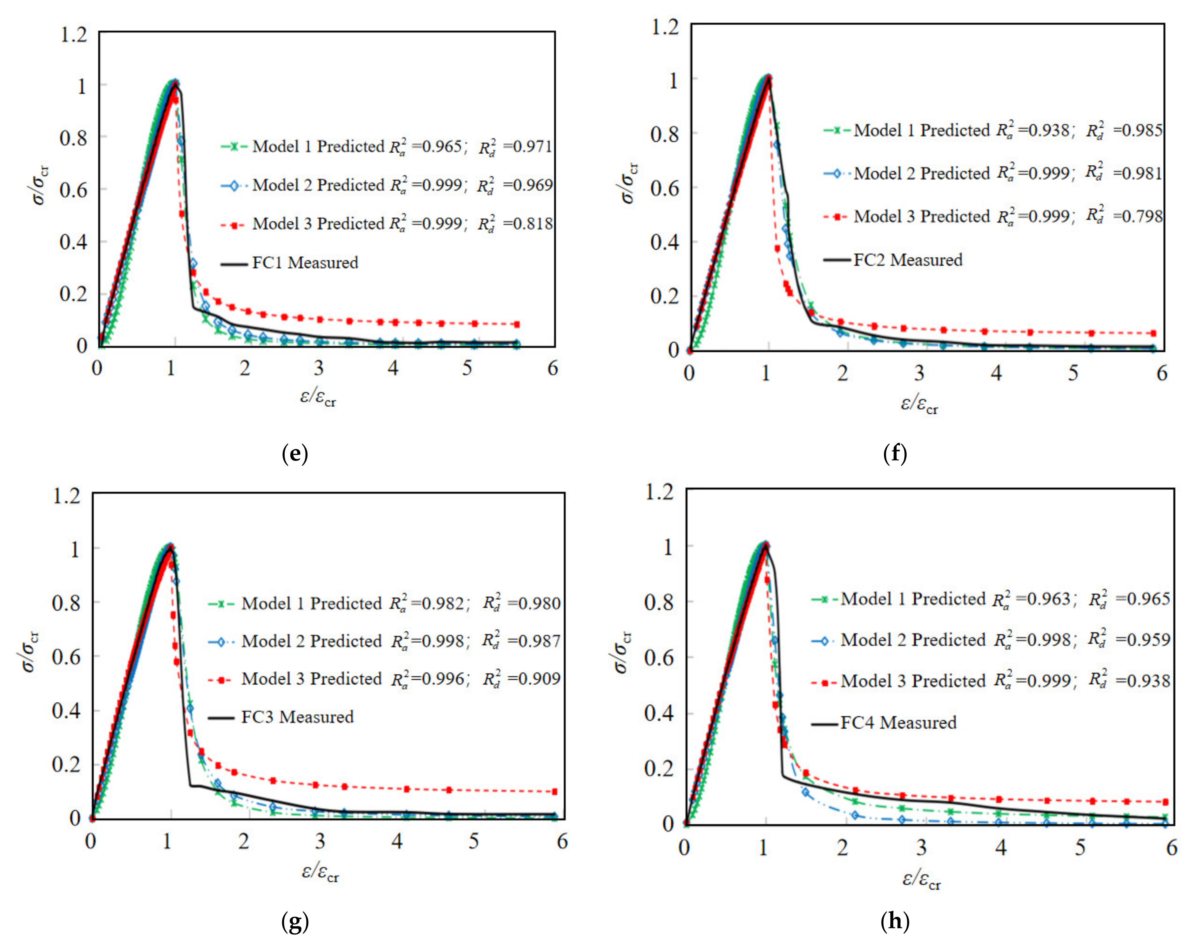 Materials 15 01762 g012b 550