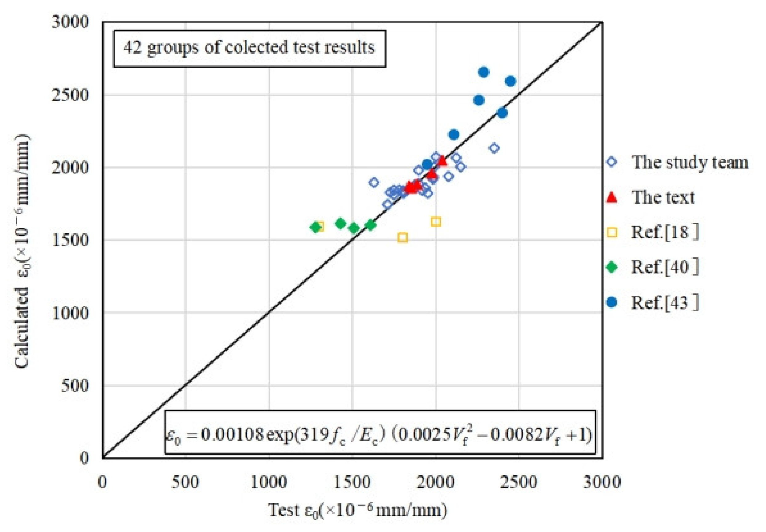 Materials 15 01762 g014 550