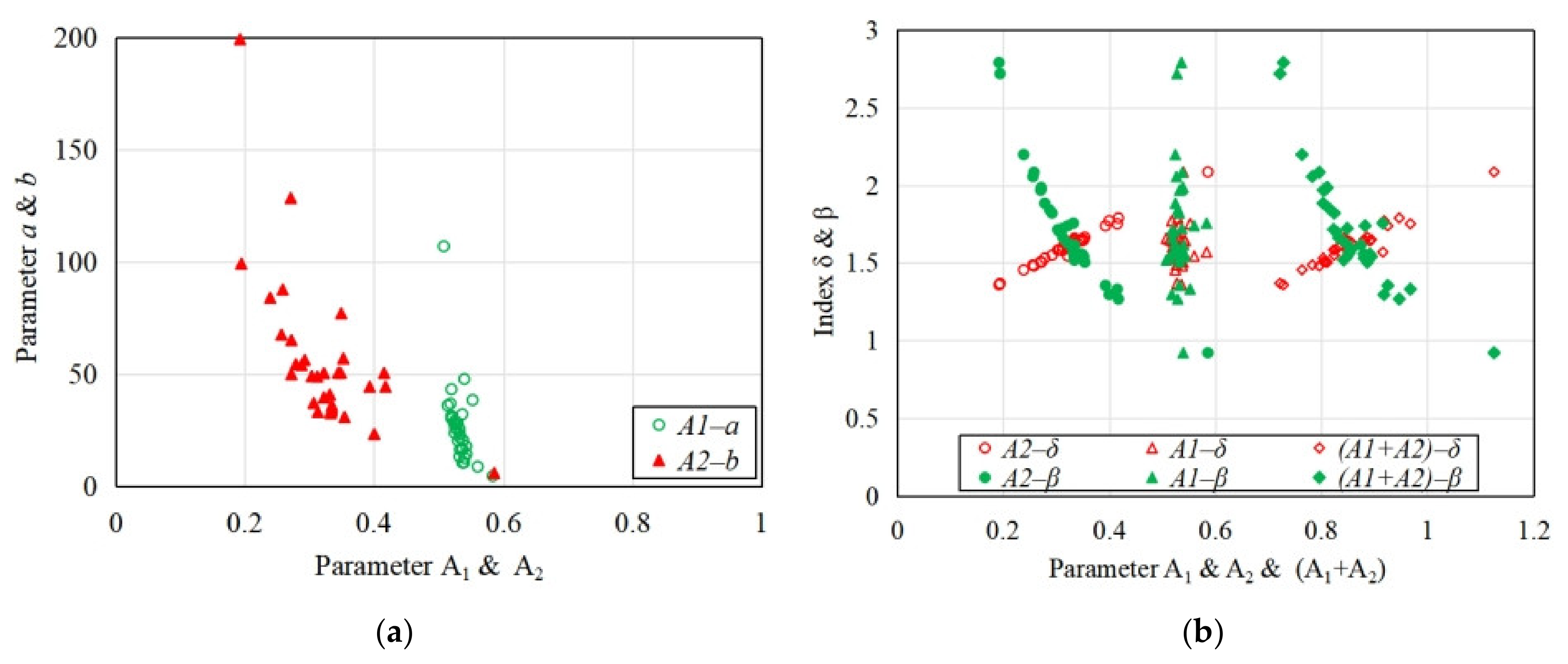 Materials 15 01762 g016 550