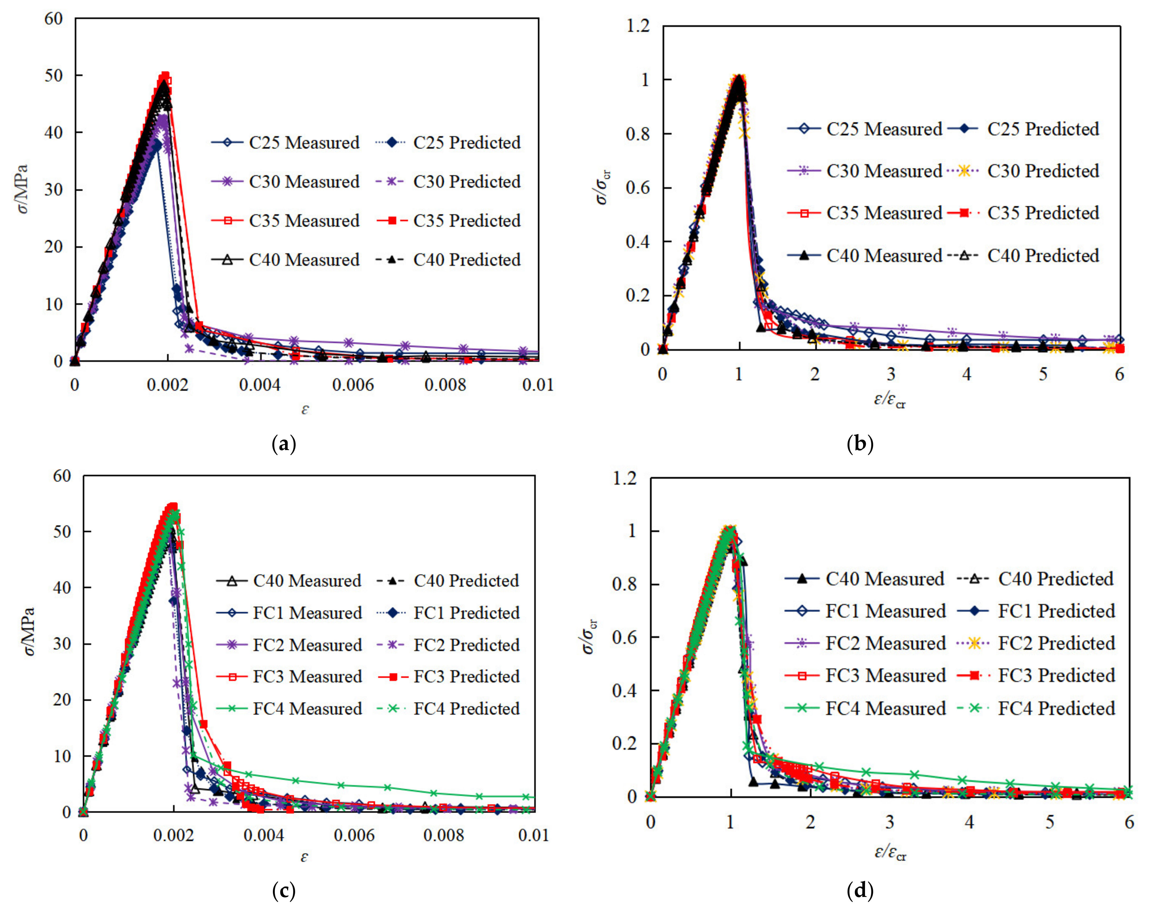 Materials 15 01762 g017 550